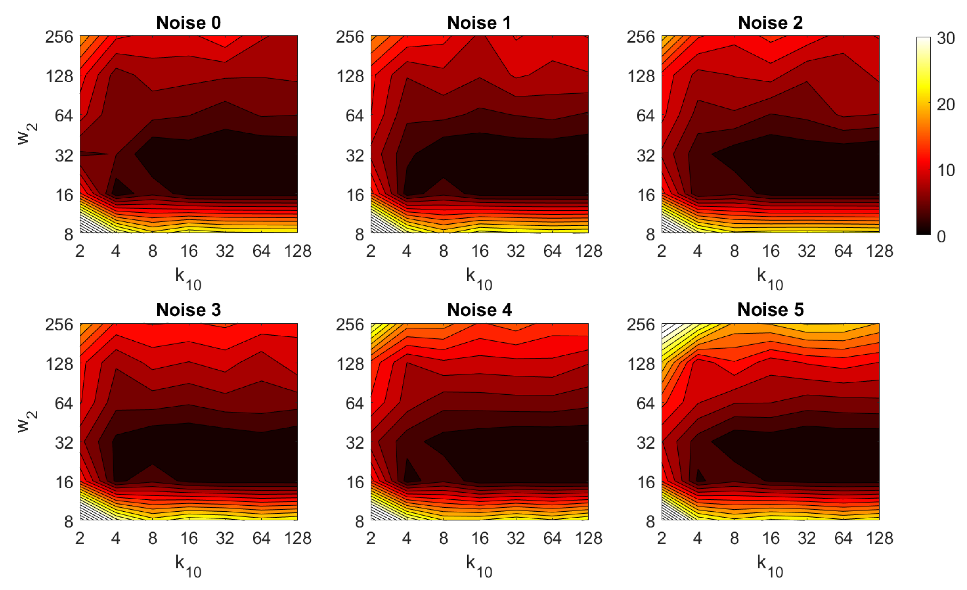 Sensors 21 03327 g041