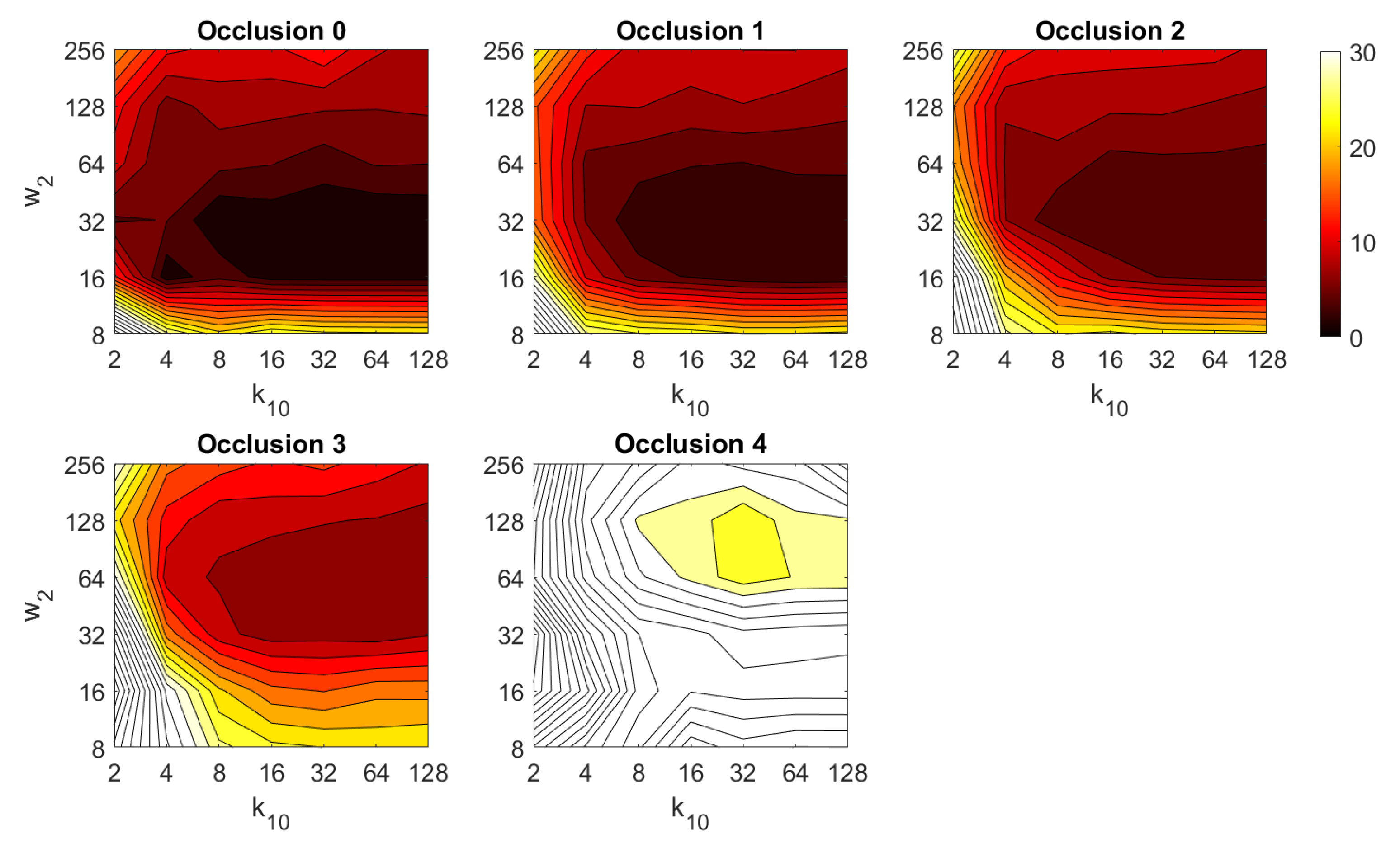 Sensors 21 03327 g042