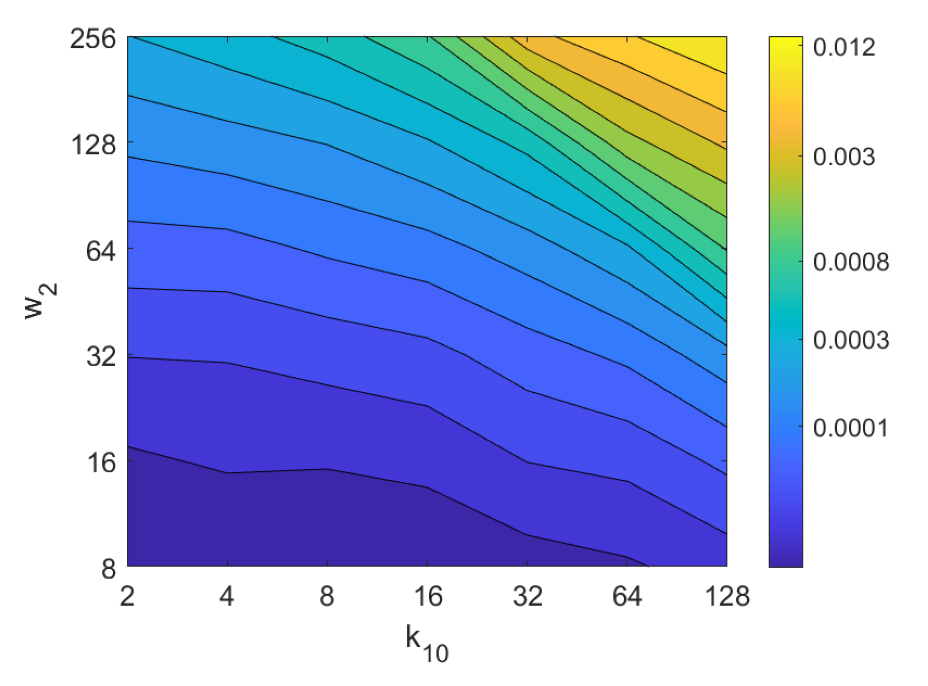 Sensors 21 03327 g043