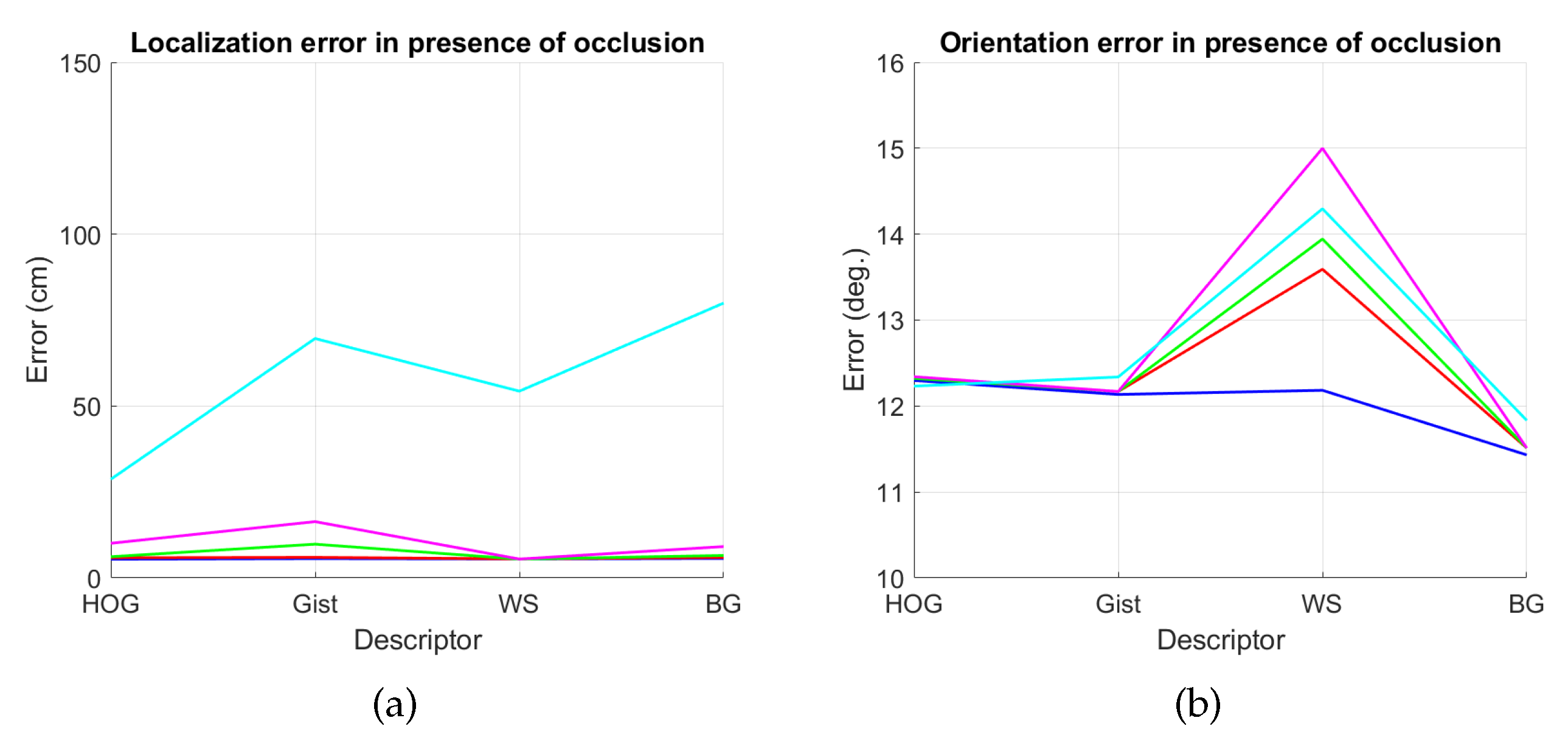 Sensors 21 03327 g045