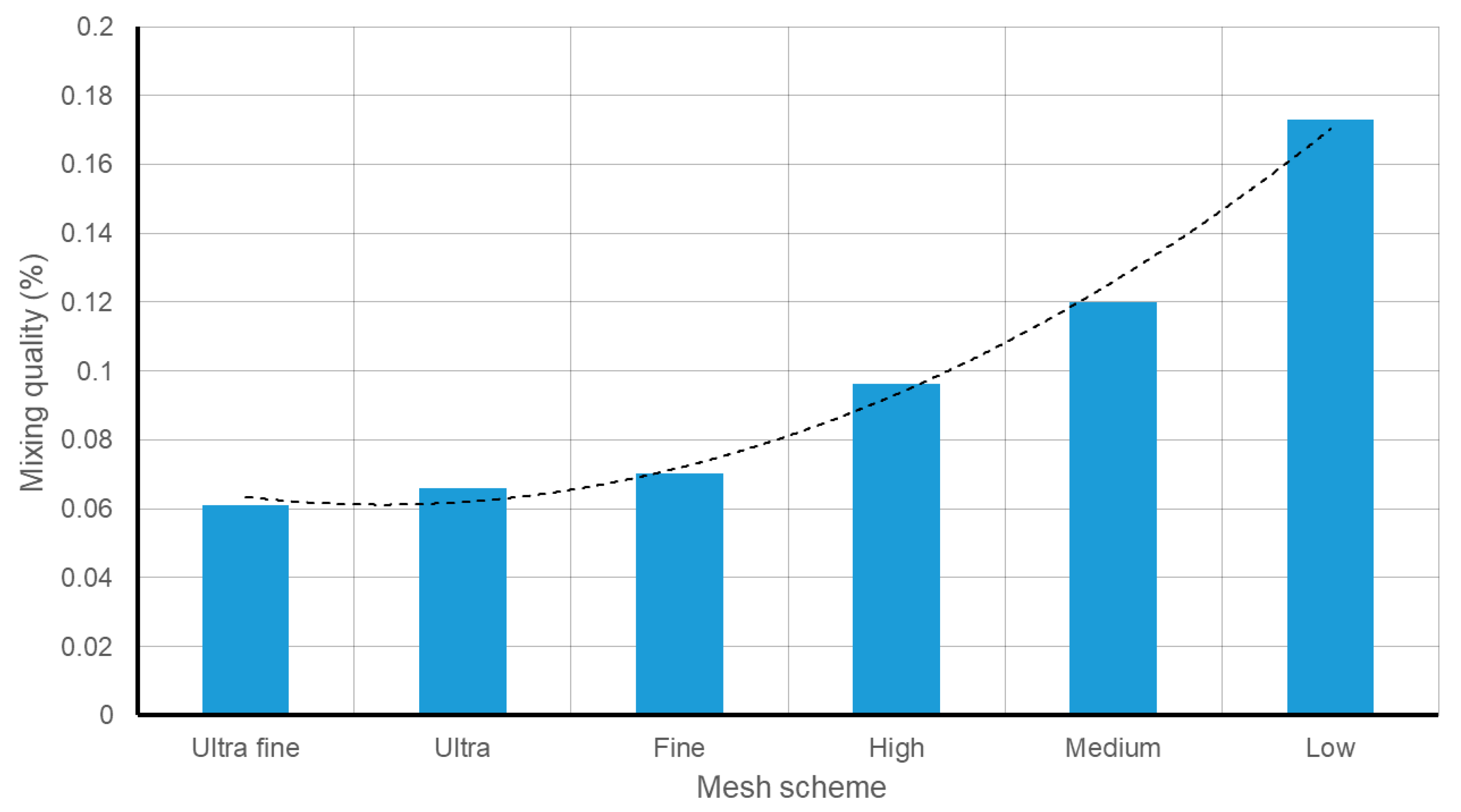 Sensors 21 03328 g004