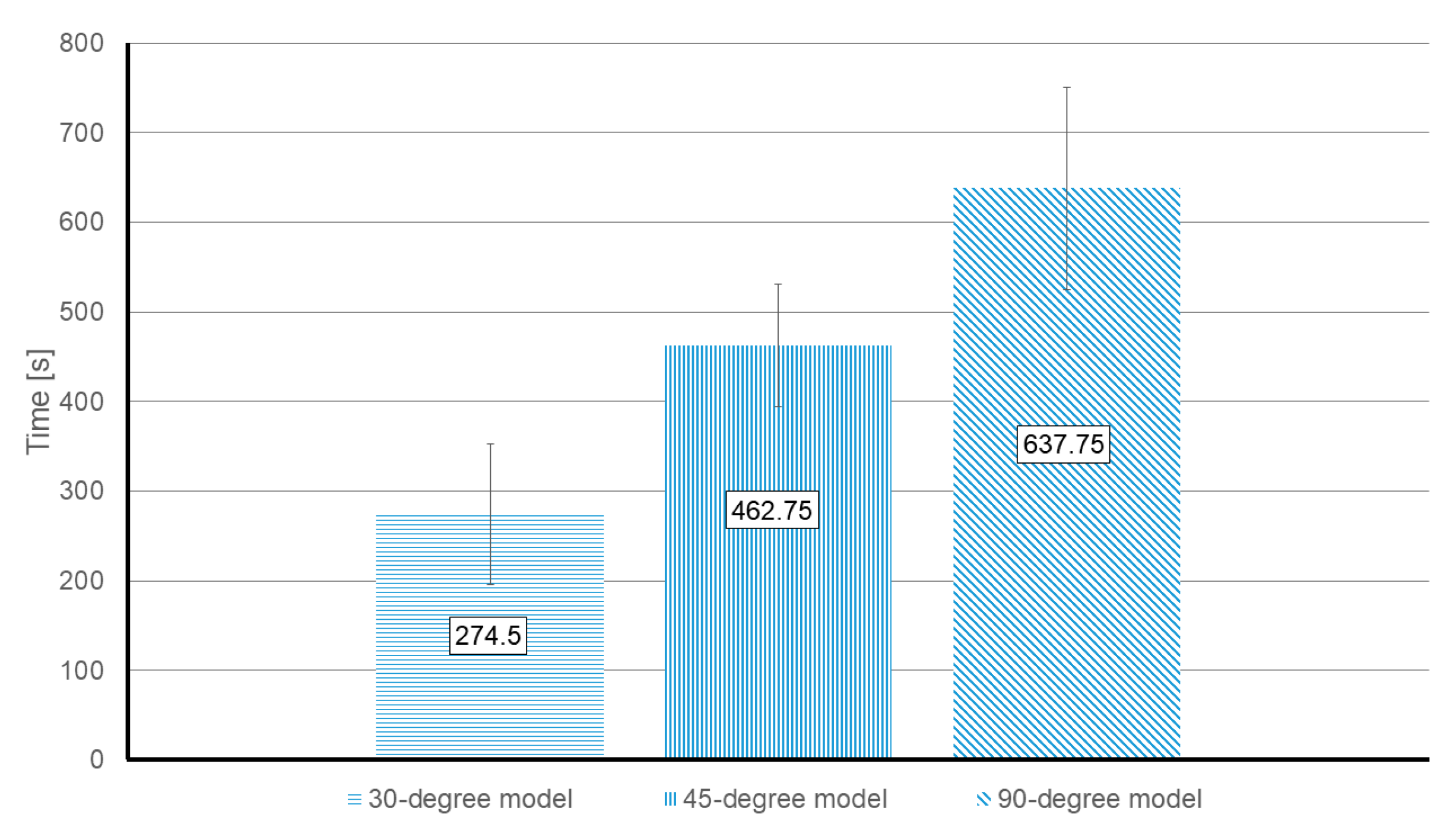 Sensors 21 03328 g007