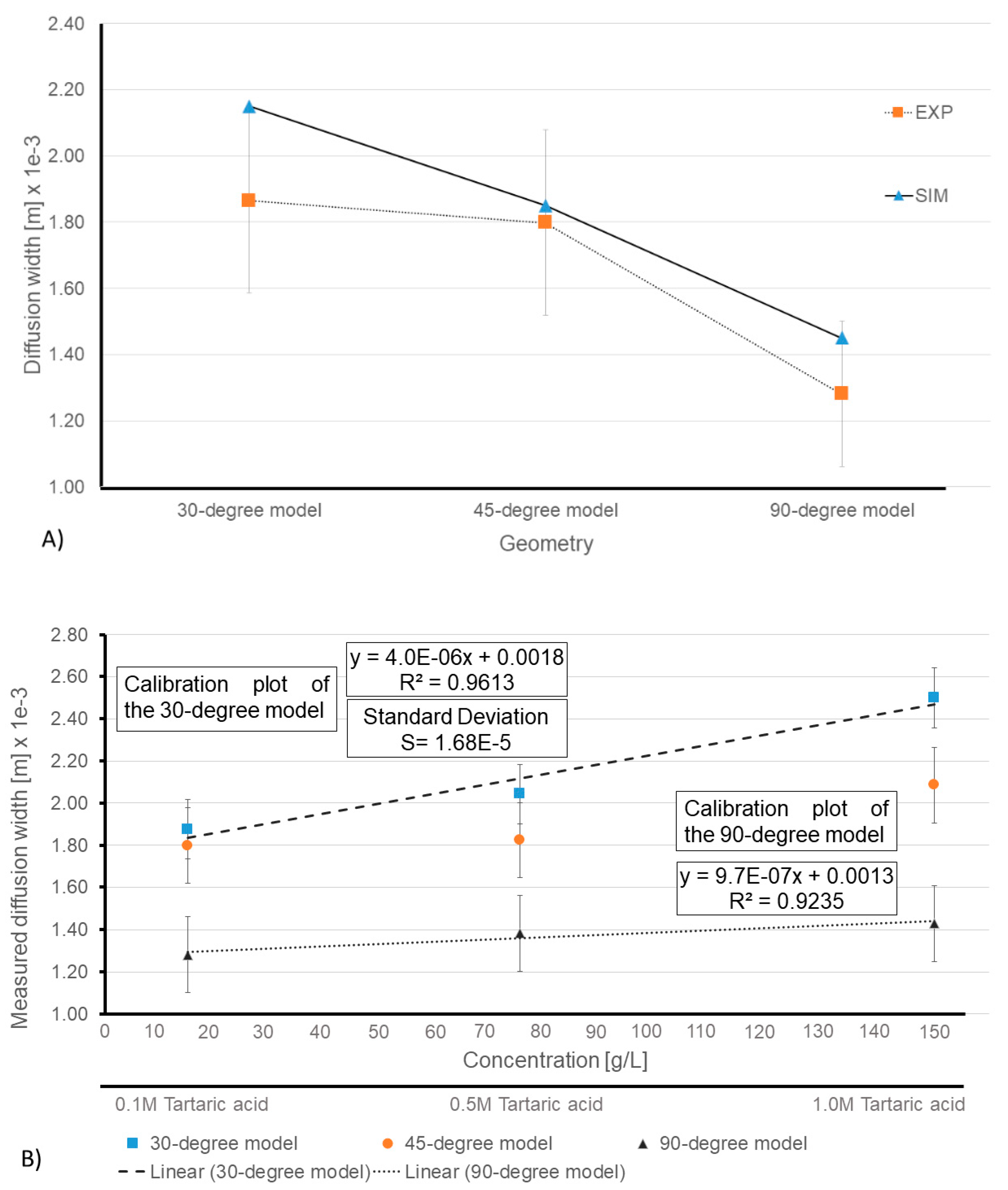 Sensors 21 03328 g011