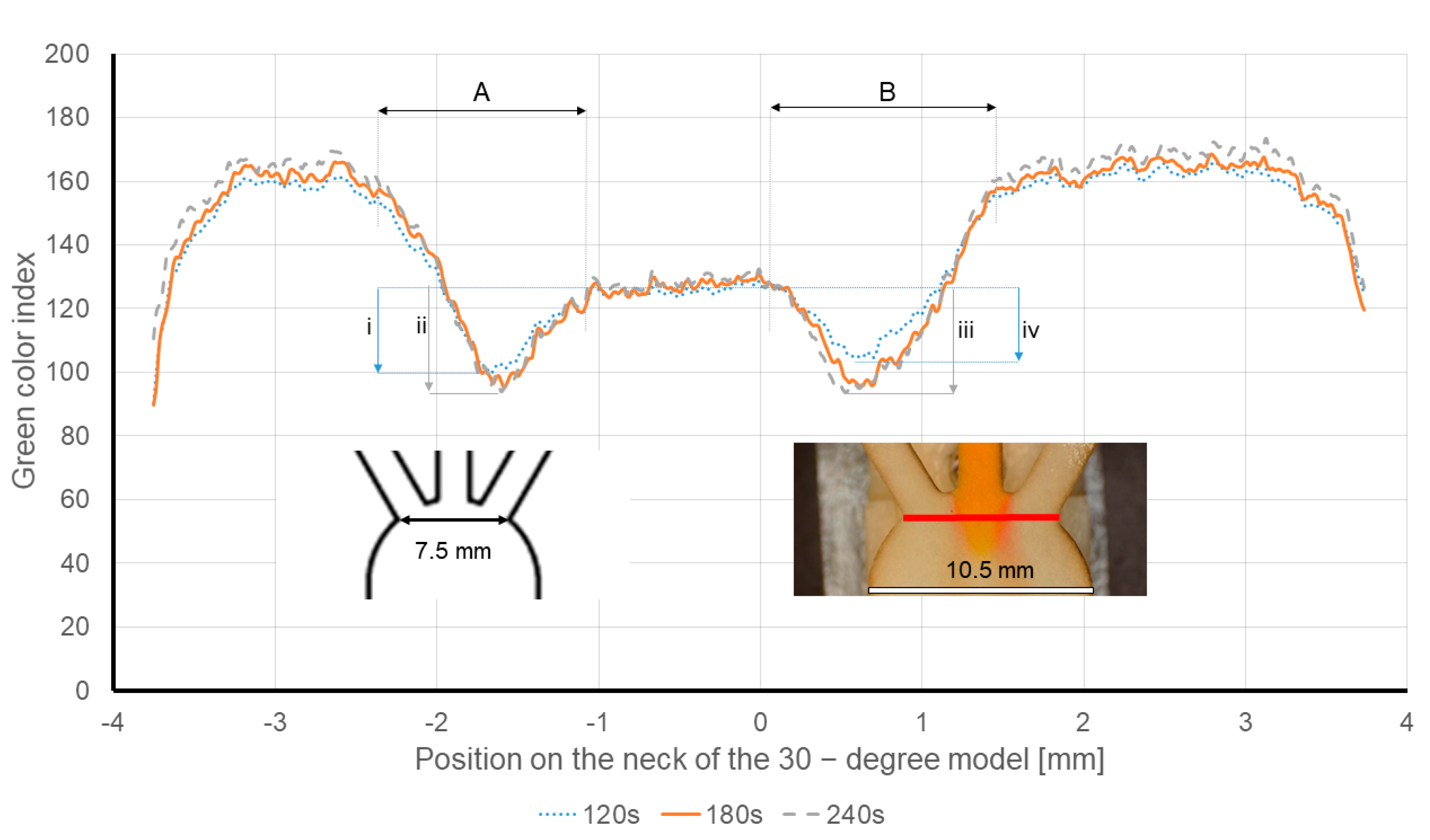 Sensors 21 03328 g012