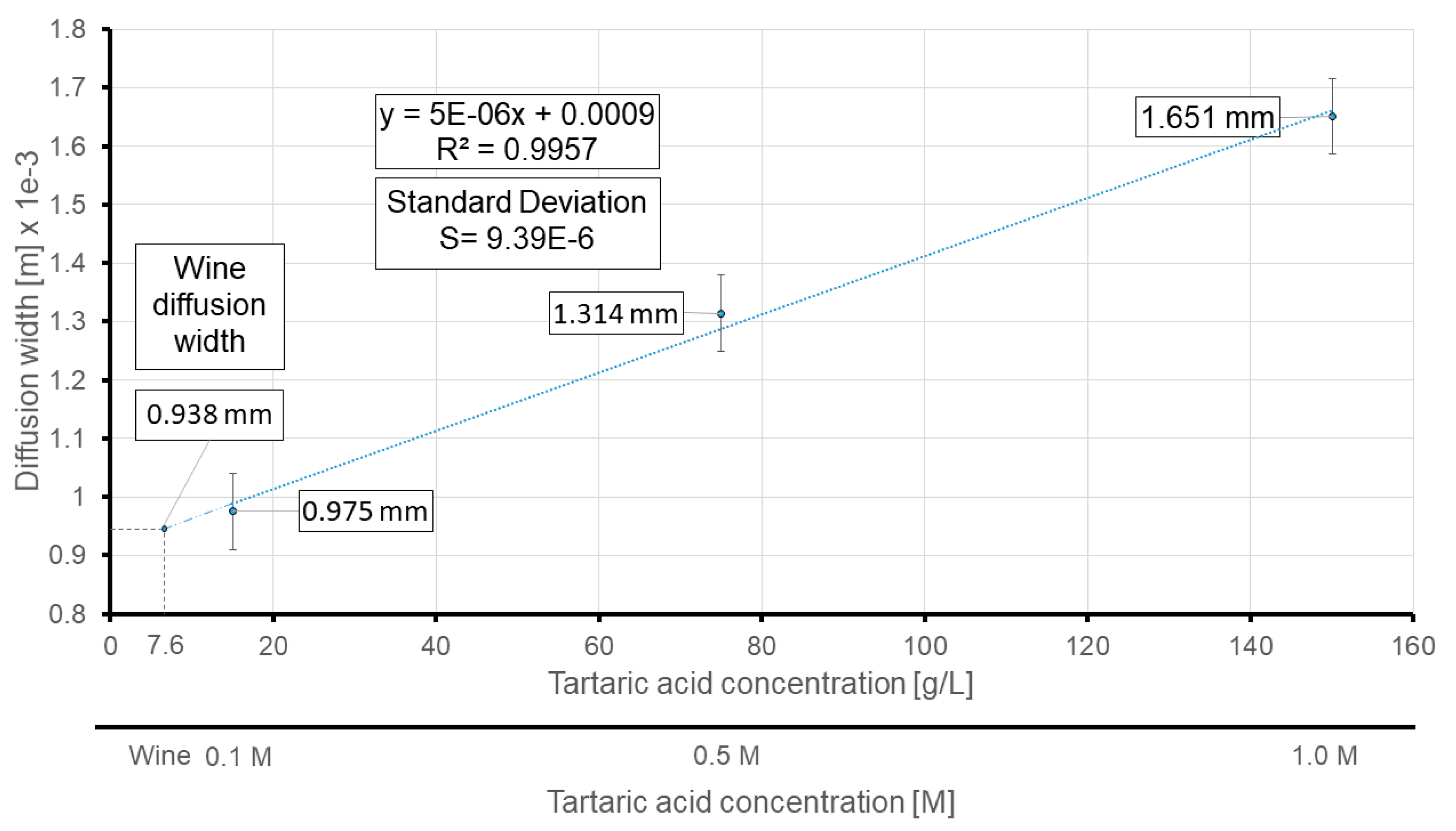 Sensors 21 03328 g013