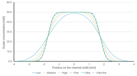 Sensors 21 03328 g0a1