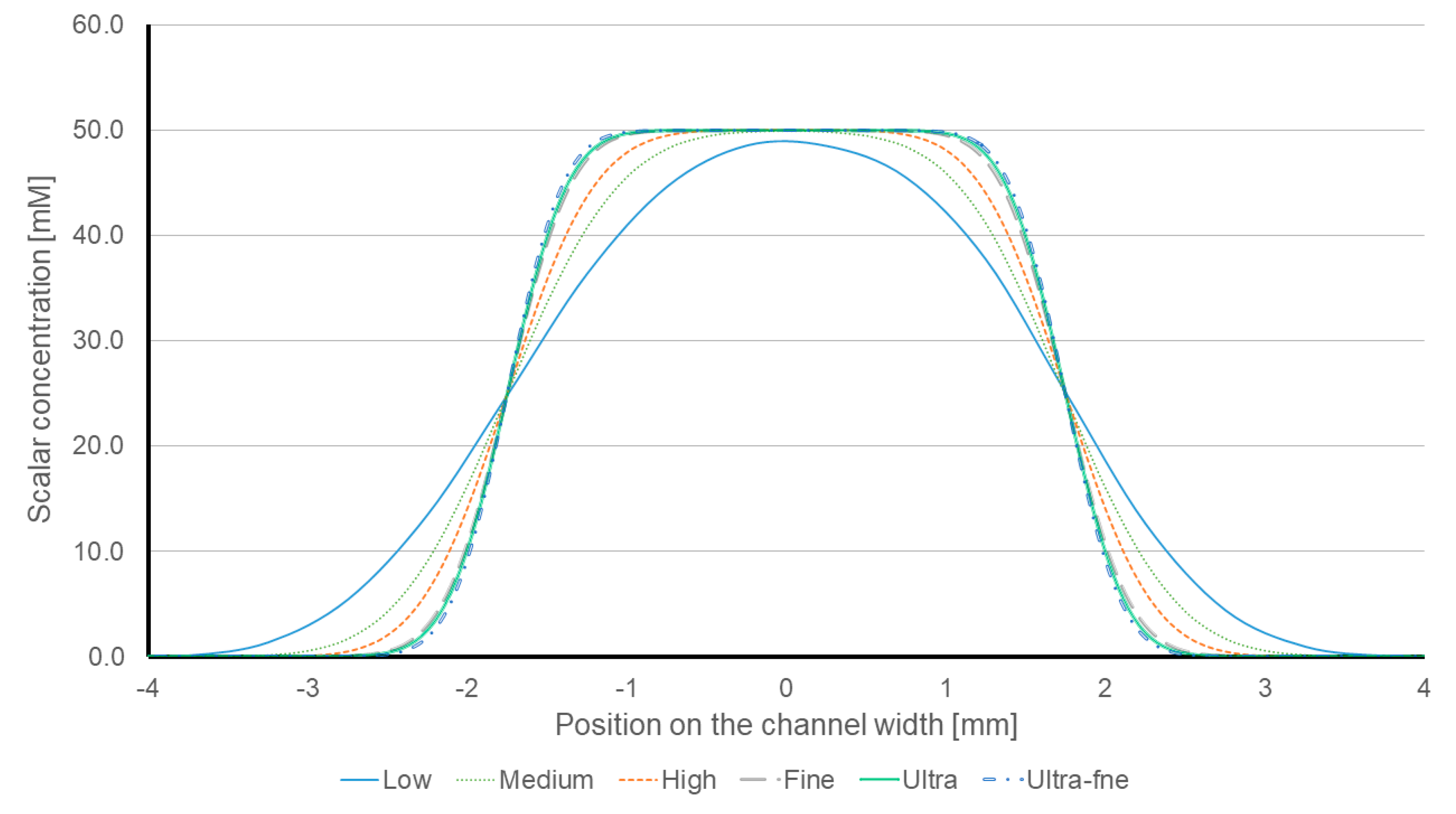 Sensors 21 03328 g0a1