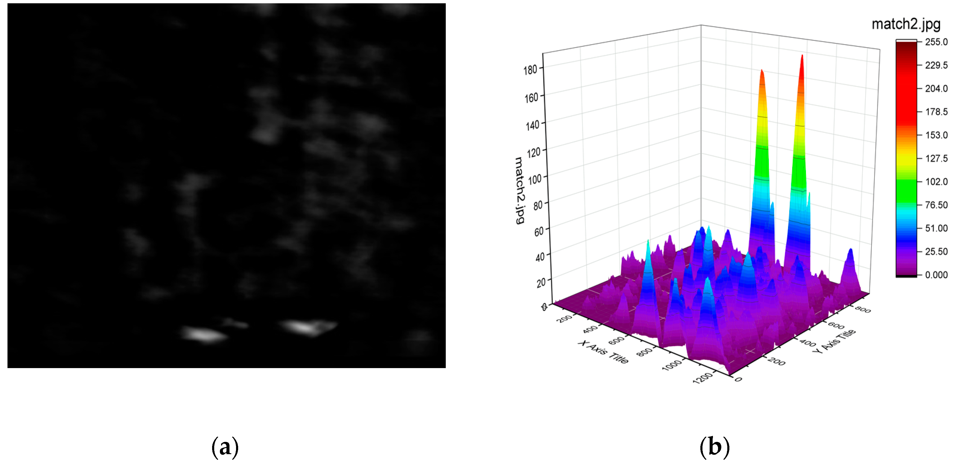 Sensors 21 03329 g004