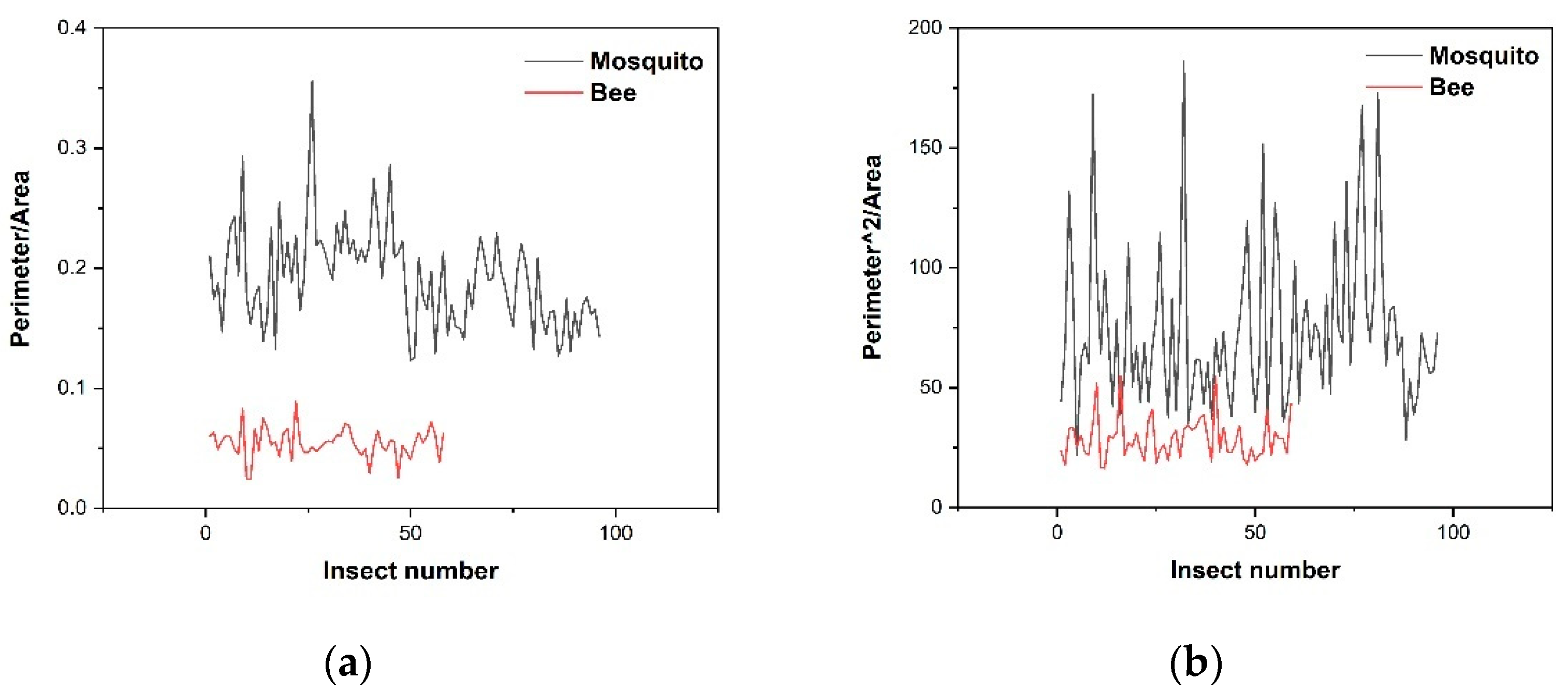 Sensors 21 03329 g009