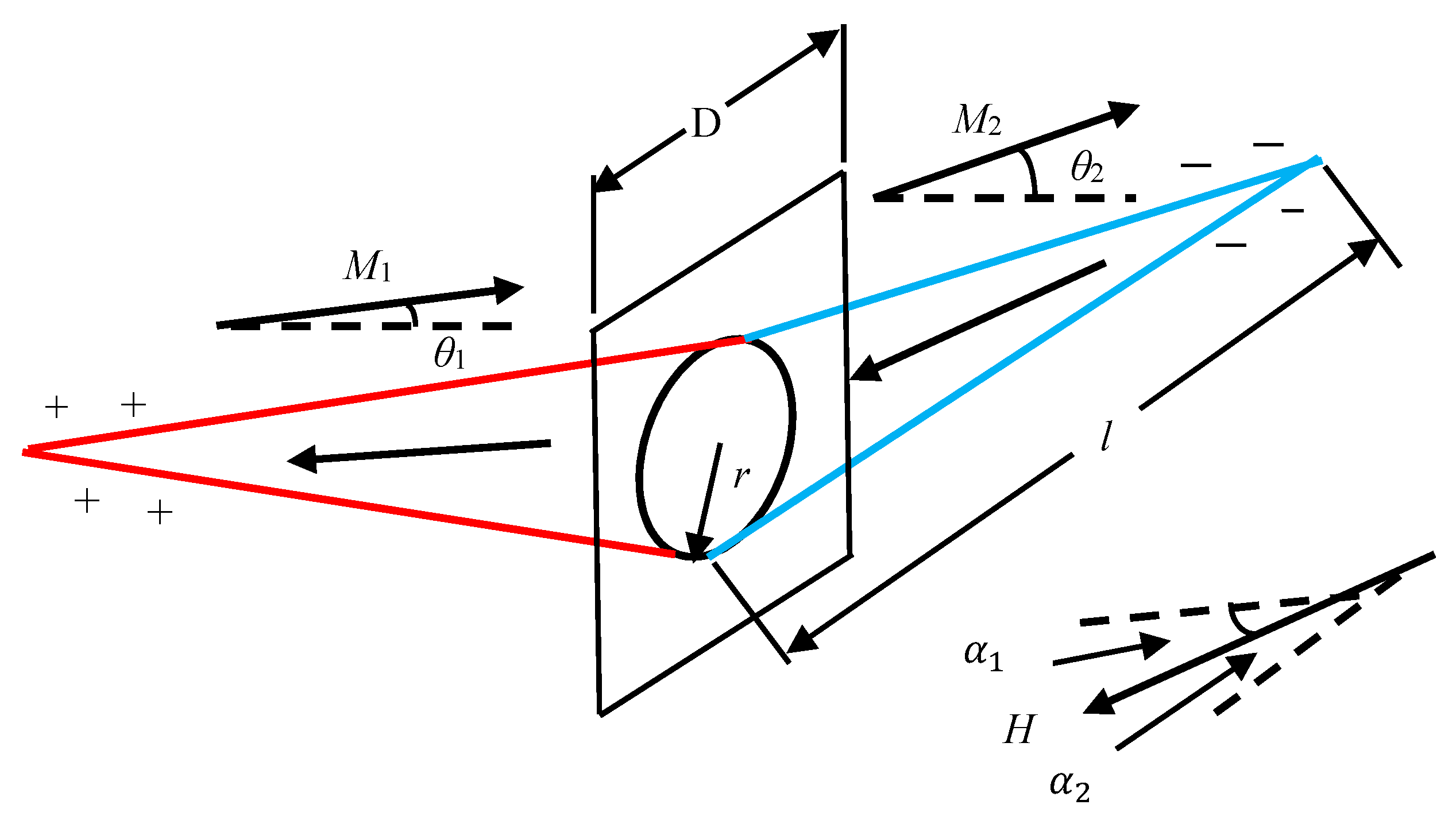 Sensors 21 03330 g001