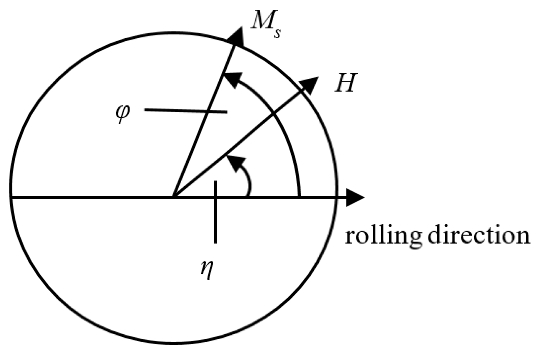 Sensors 21 03330 g002