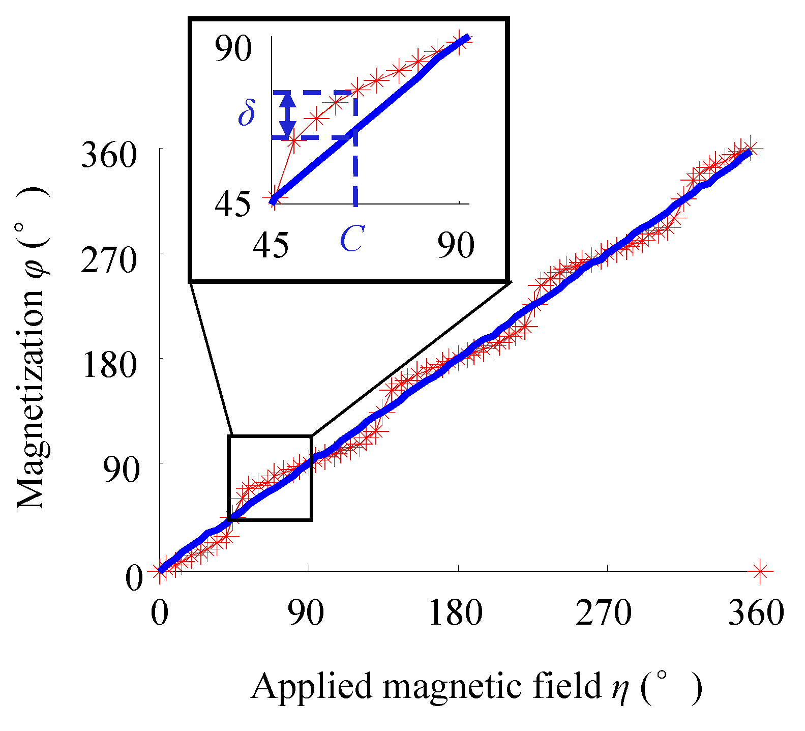 Sensors 21 03330 g003