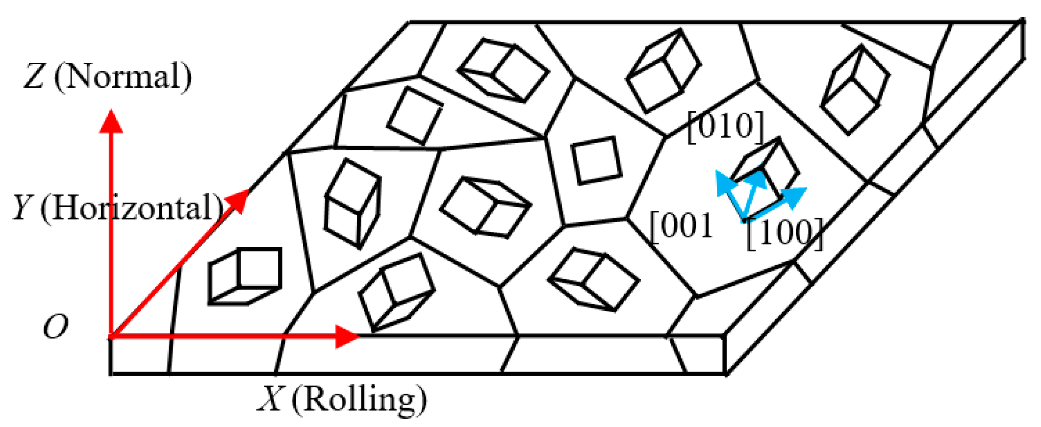 Sensors 21 03330 g004