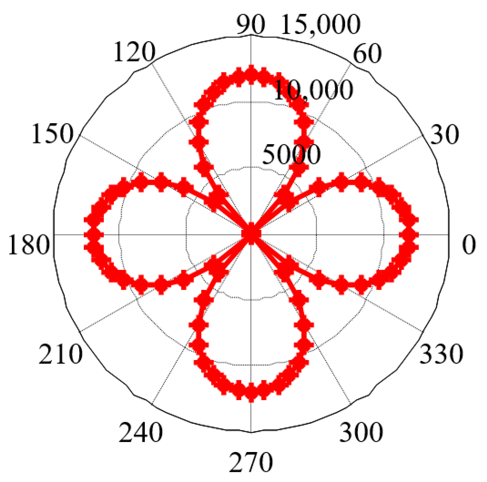 Sensors 21 03330 g005