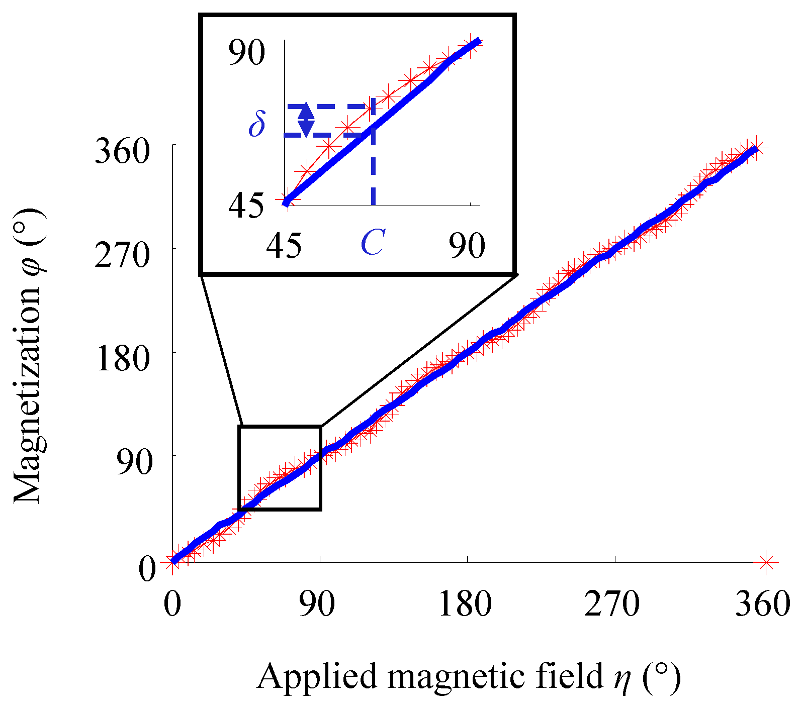 Sensors 21 03330 g007