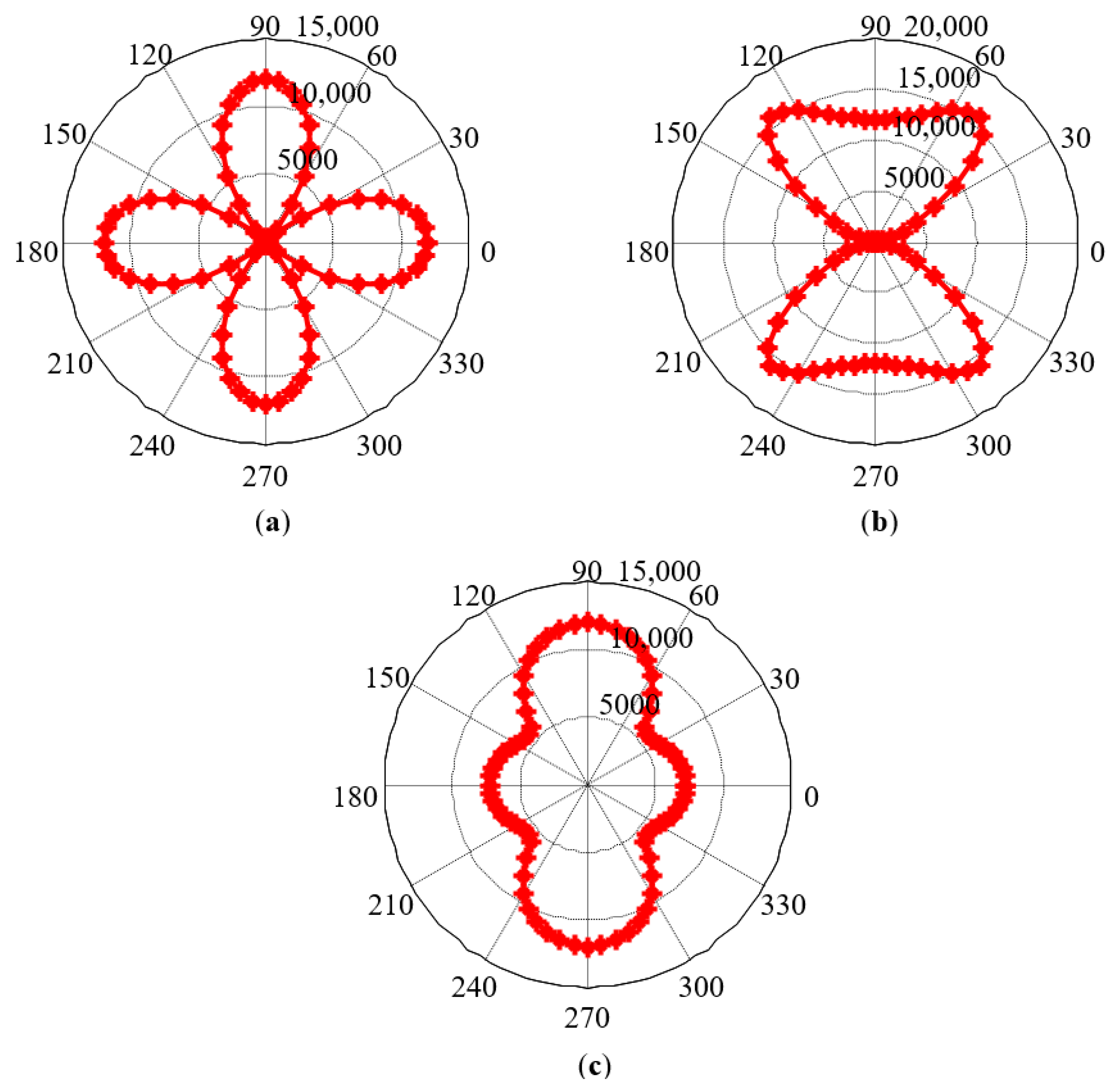 Sensors 21 03330 g008