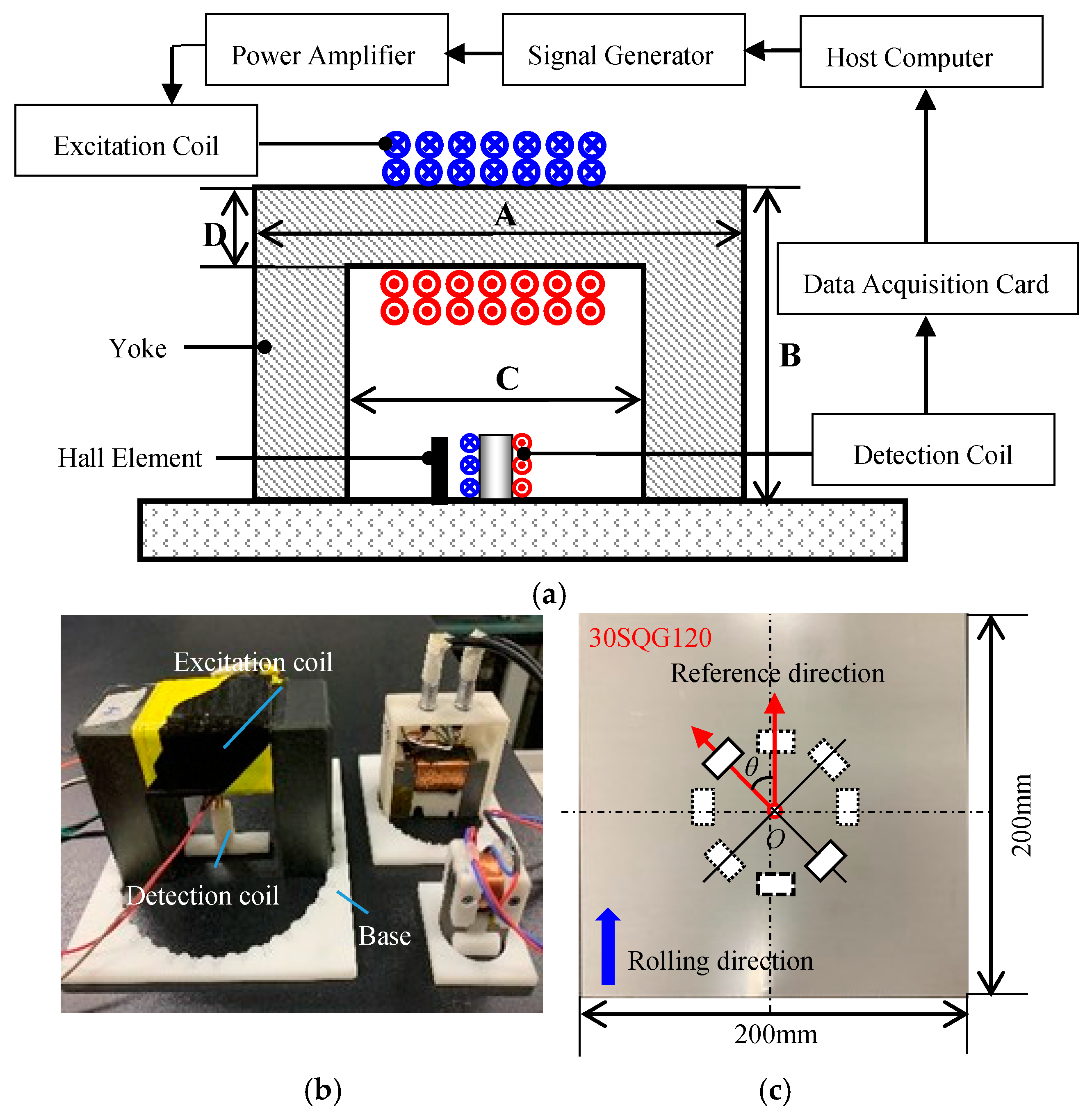Sensors 21 03330 g009