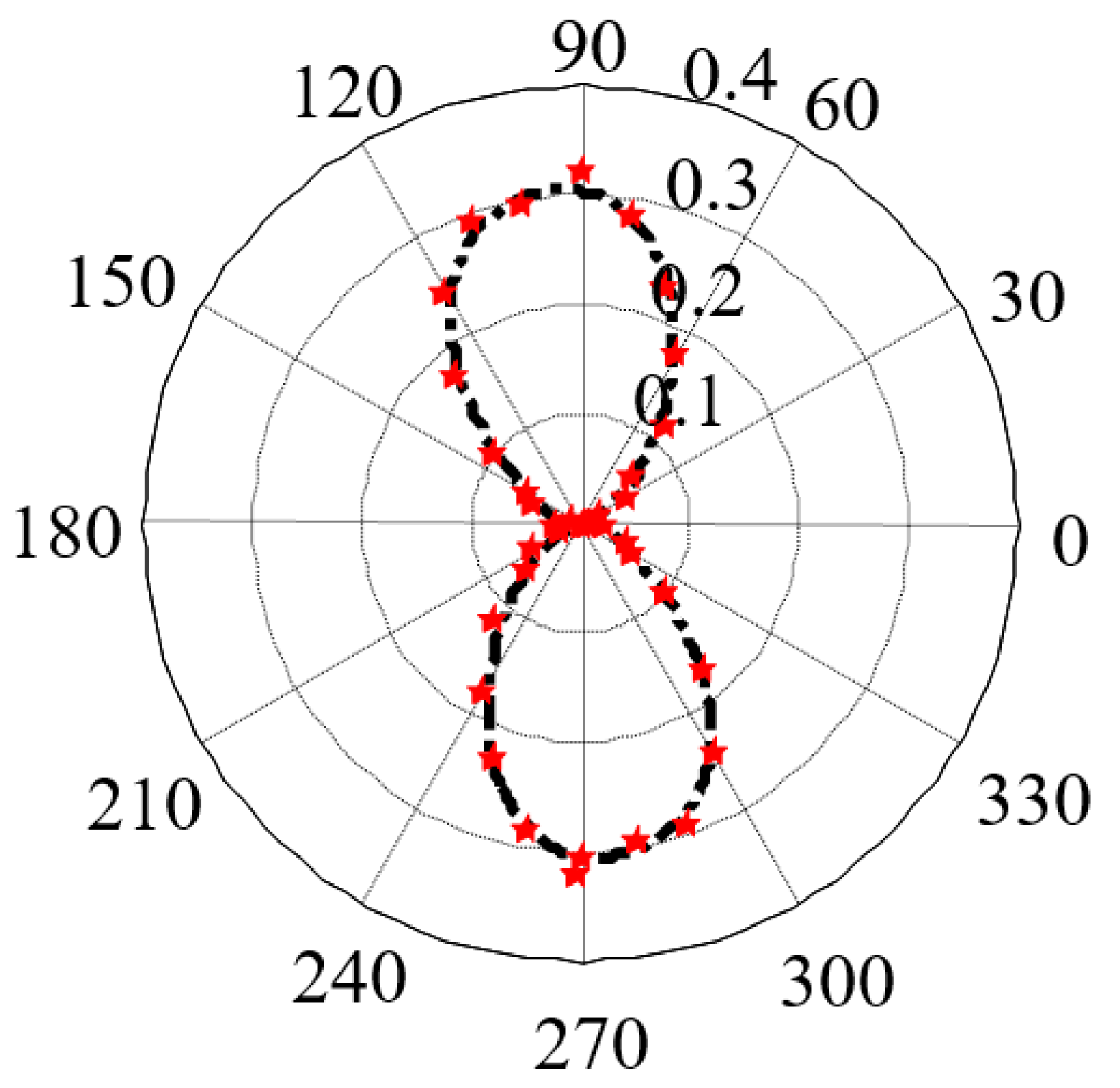 Sensors 21 03330 g010