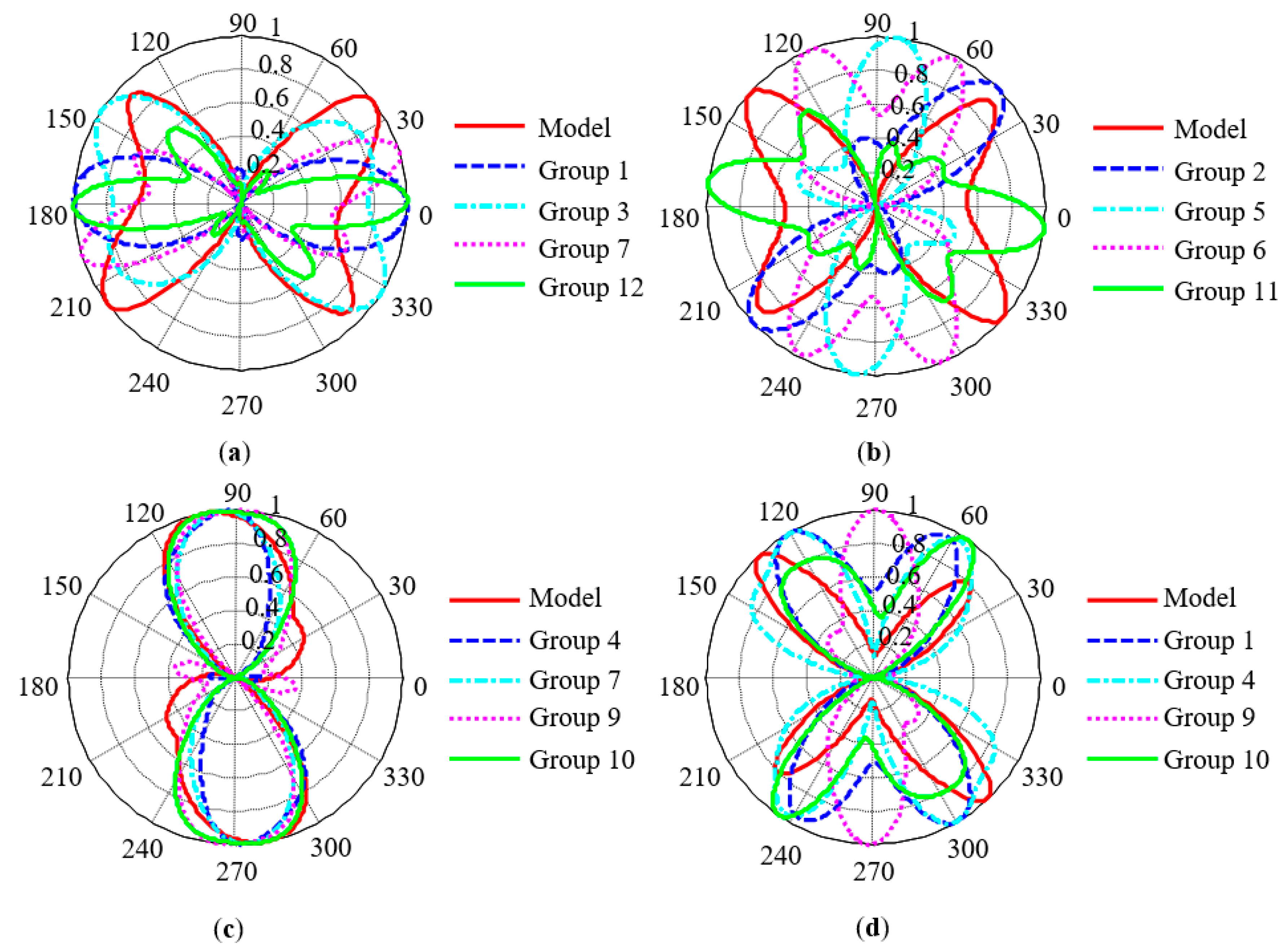 Sensors 21 03330 g014