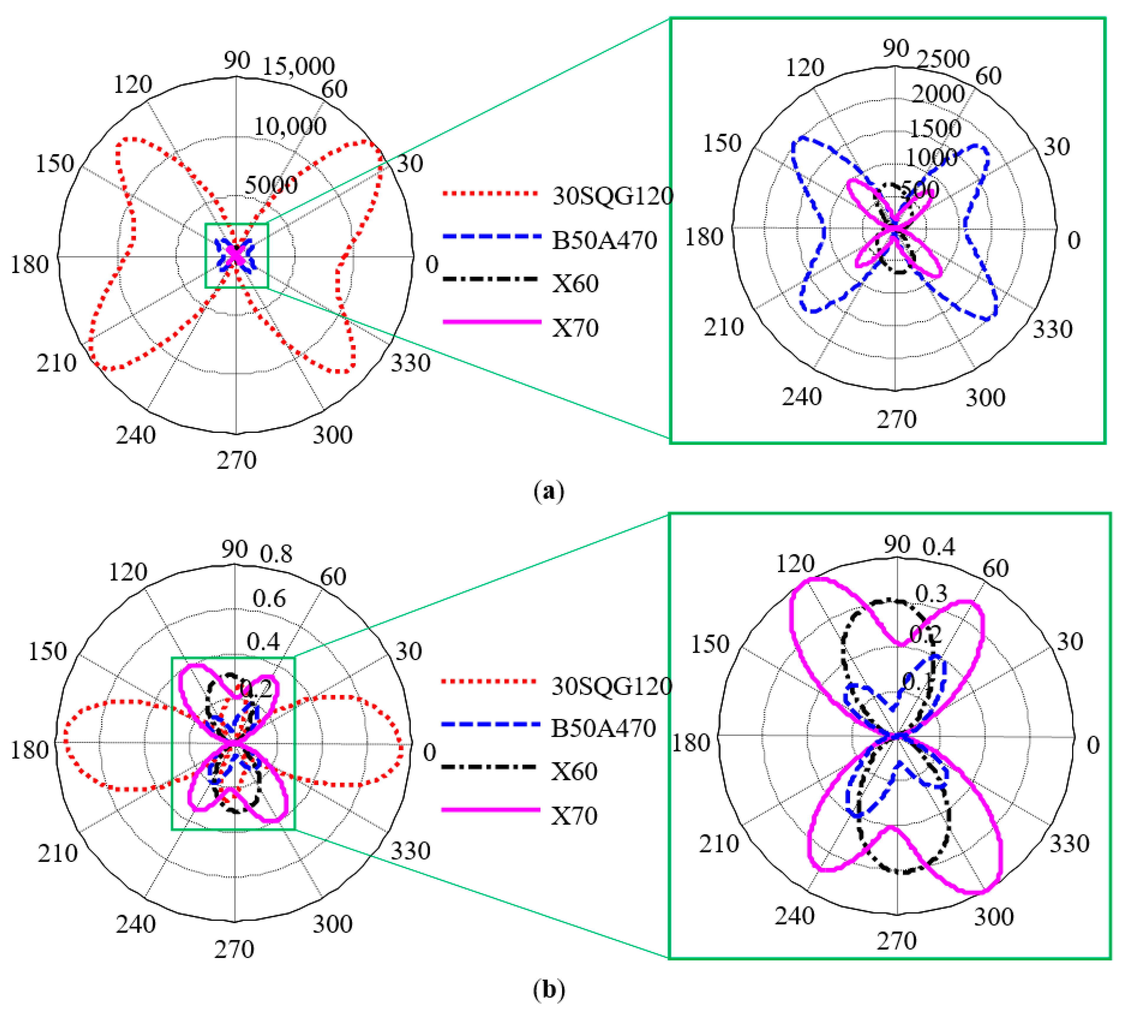 Sensors 21 03330 g015