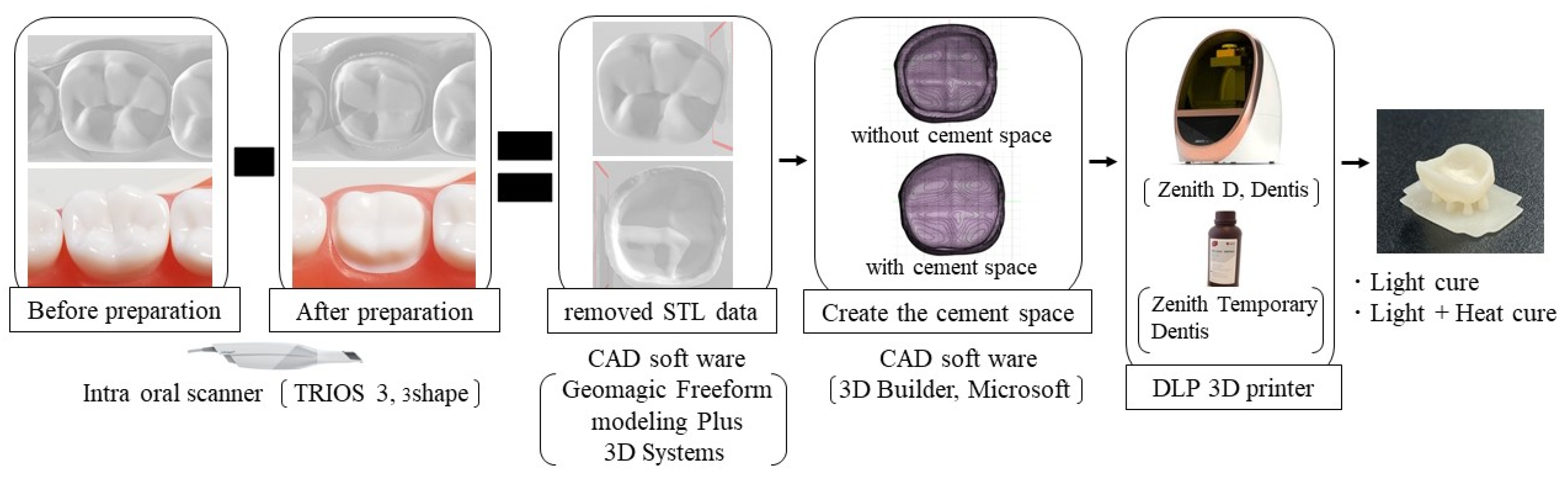 Sensors 21 03331 g001 Sensors 21 03331 g001