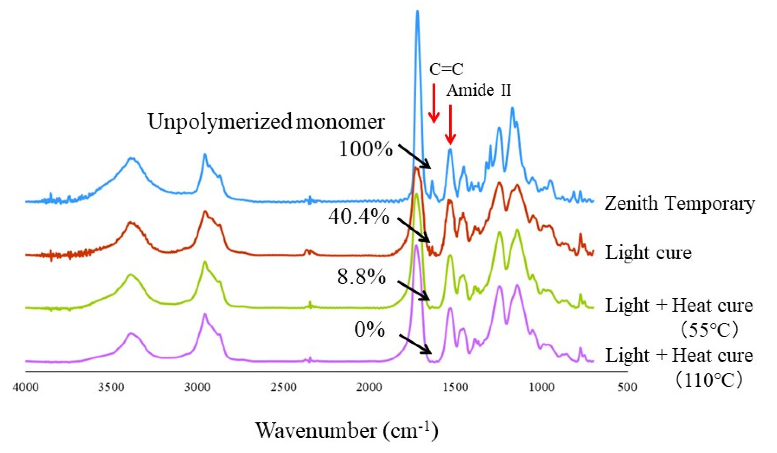 Sensors 21 03331 g004 Sensors 21 03331 g004