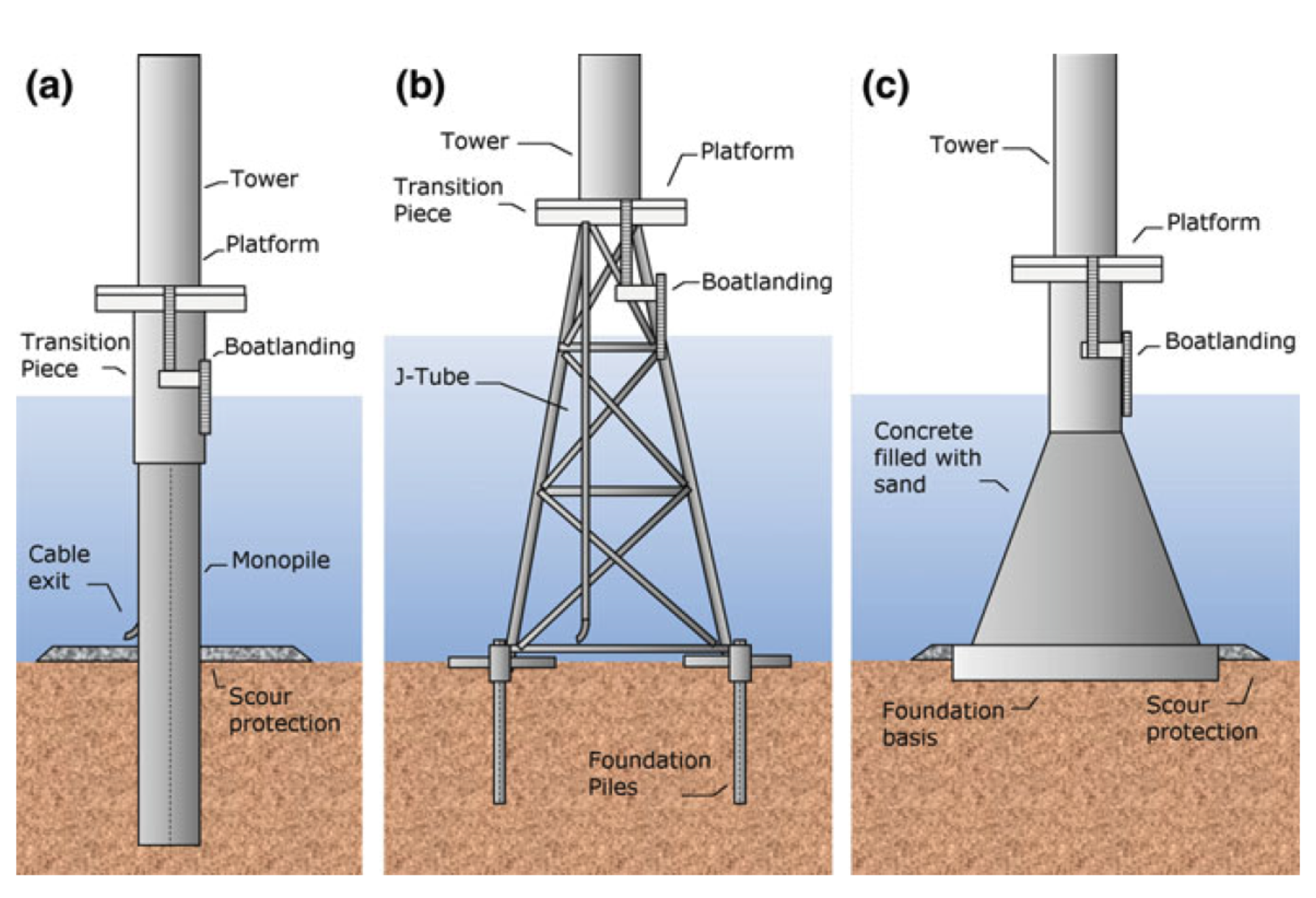 Sensors 21 03333 g001