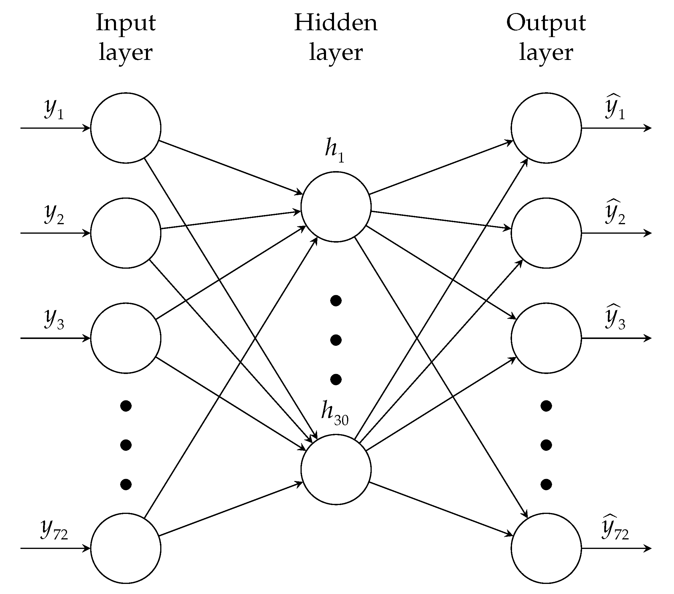 Sensors 21 03333 g005