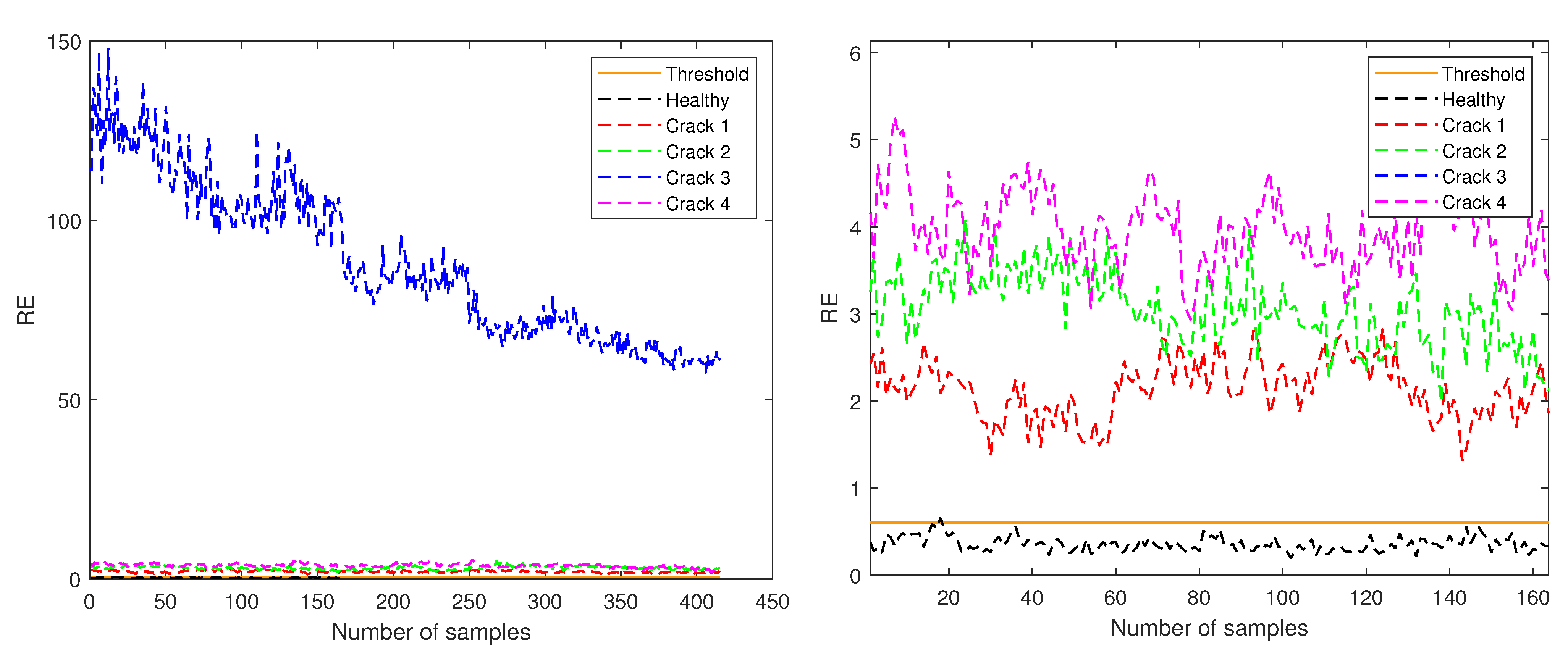 Sensors 21 03333 g007