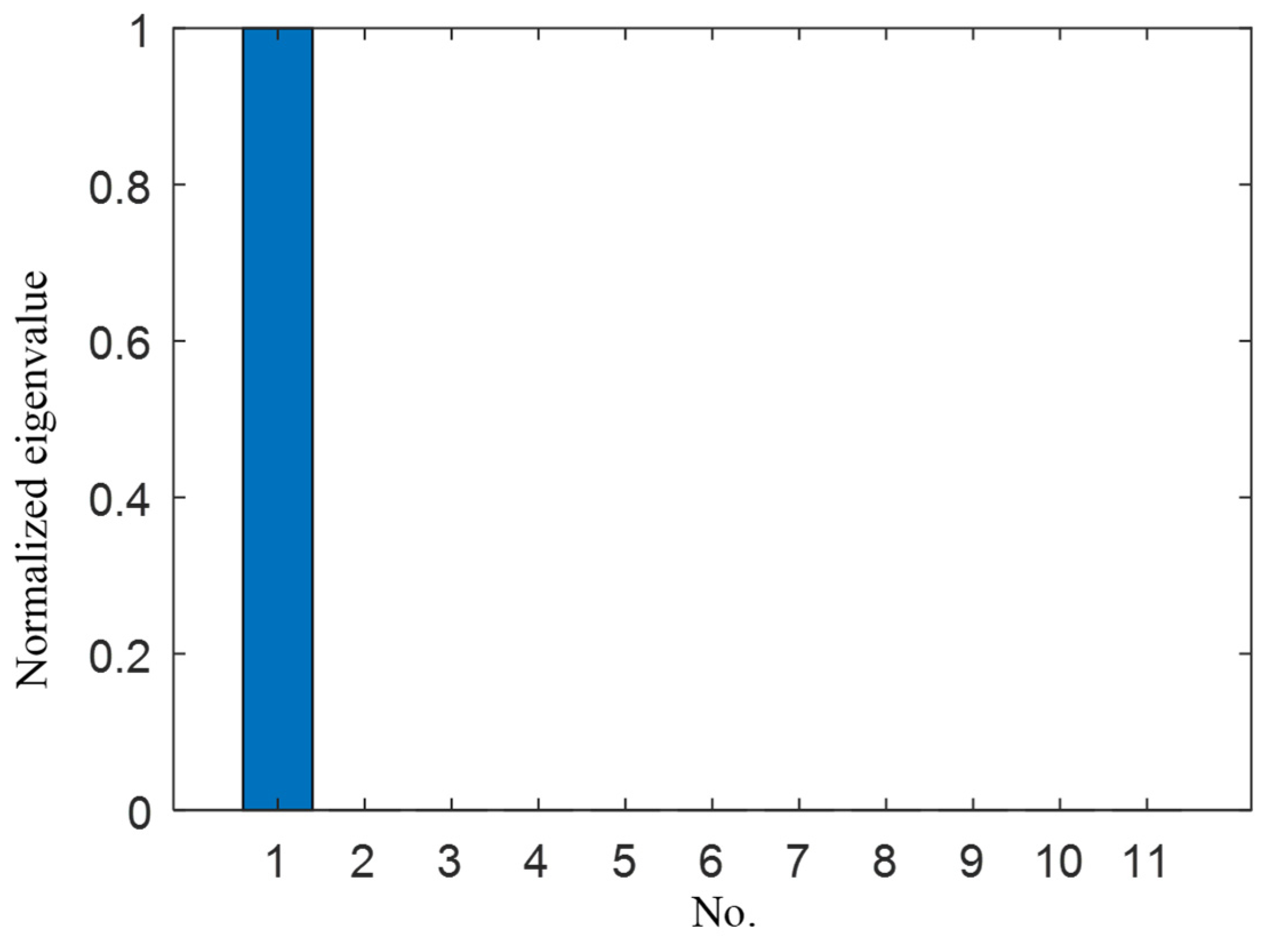 Sensors 21 03334 g004
