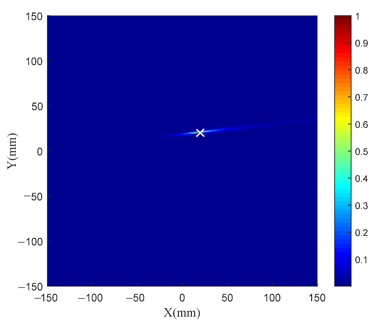 Sensors 21 03334 g005