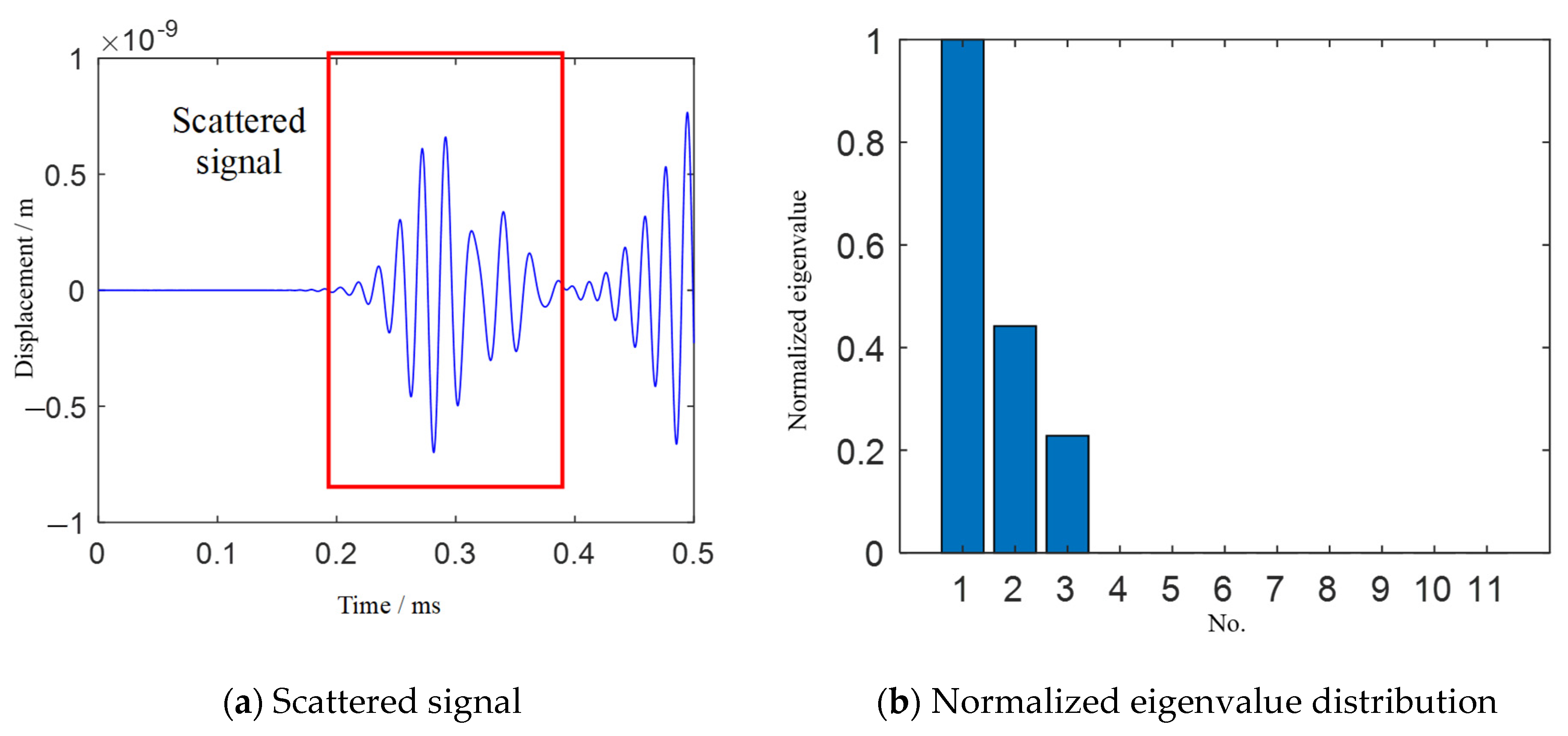 Sensors 21 03334 g006