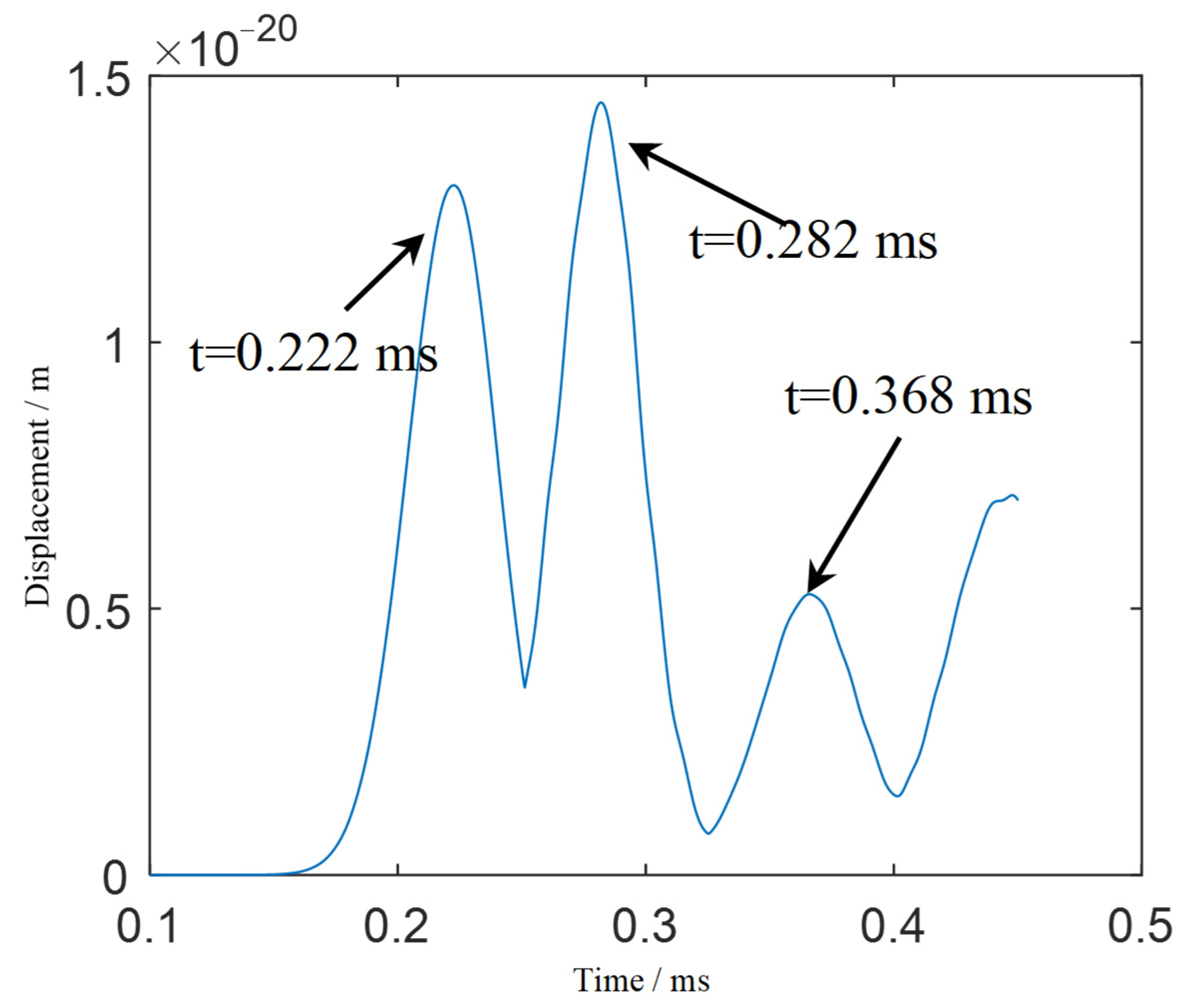 Sensors 21 03334 g010
