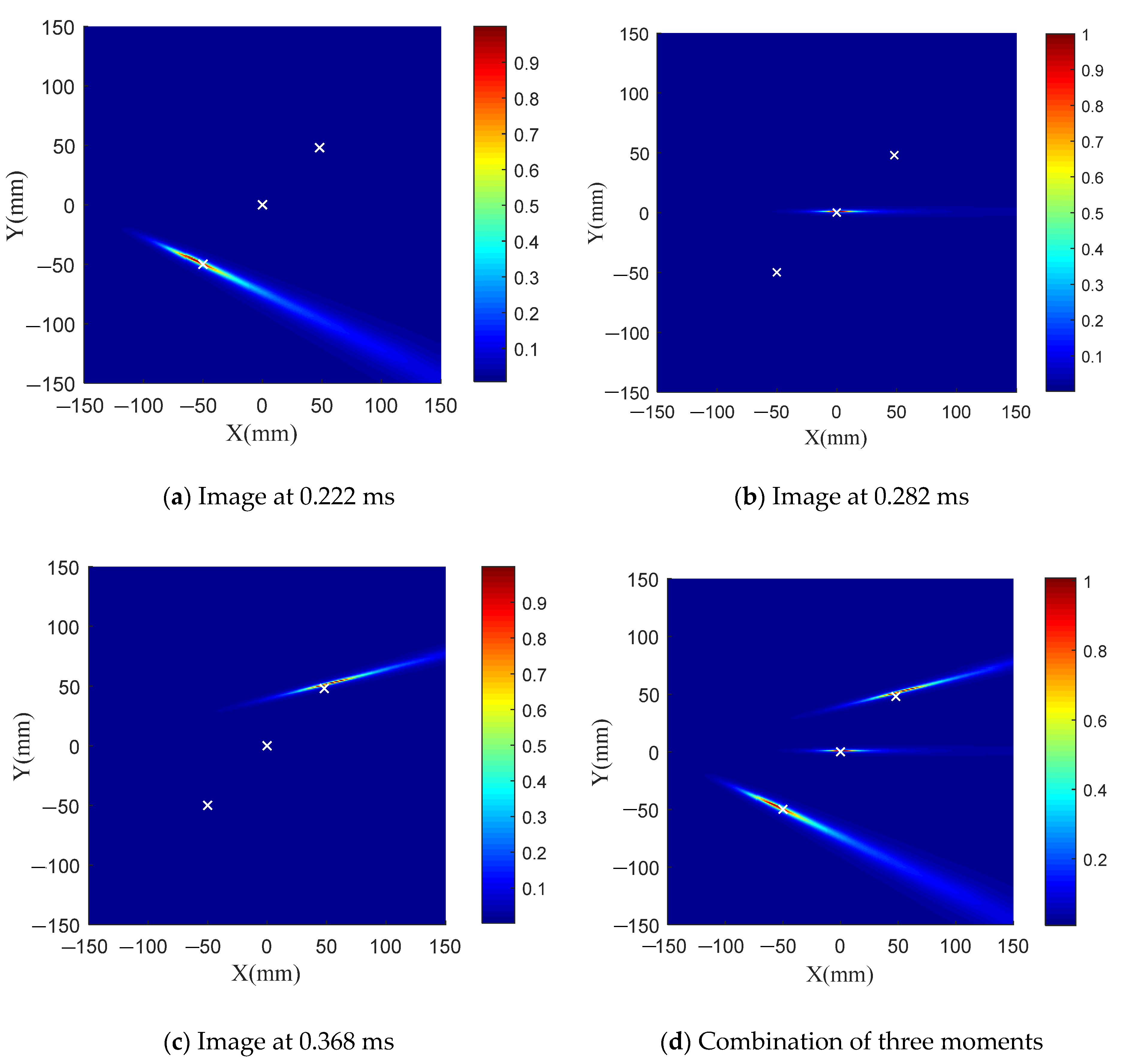 Sensors 21 03334 g011