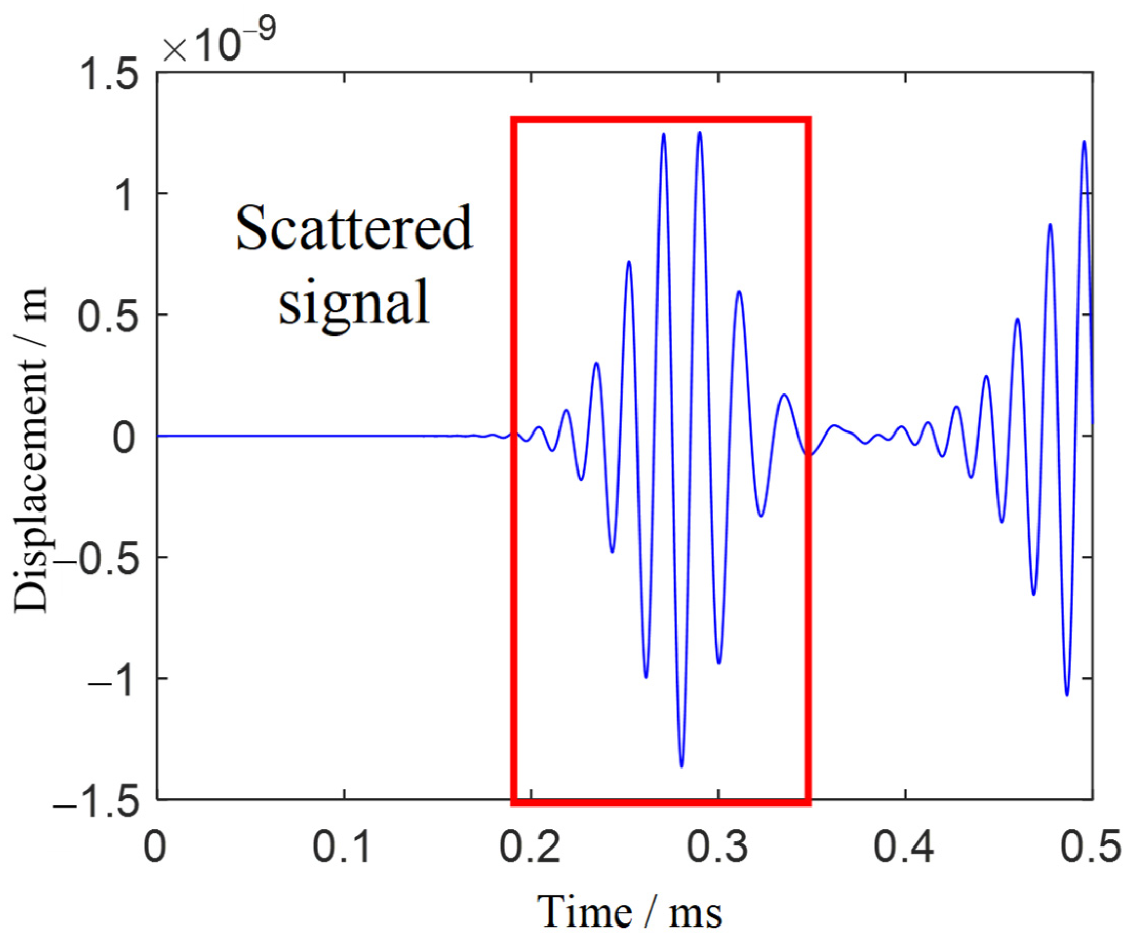 Sensors 21 03334 g012
