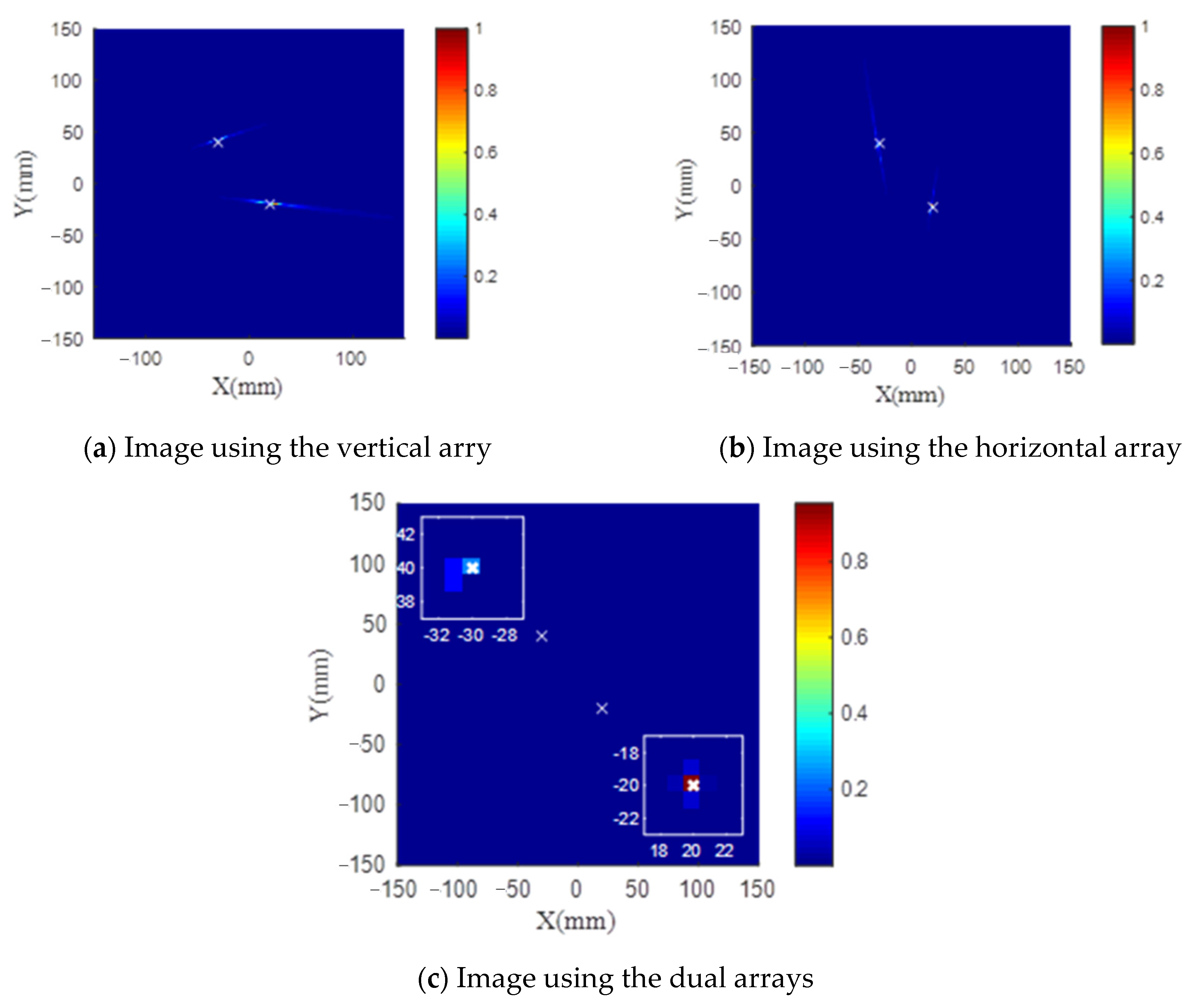 Sensors 21 03334 g015