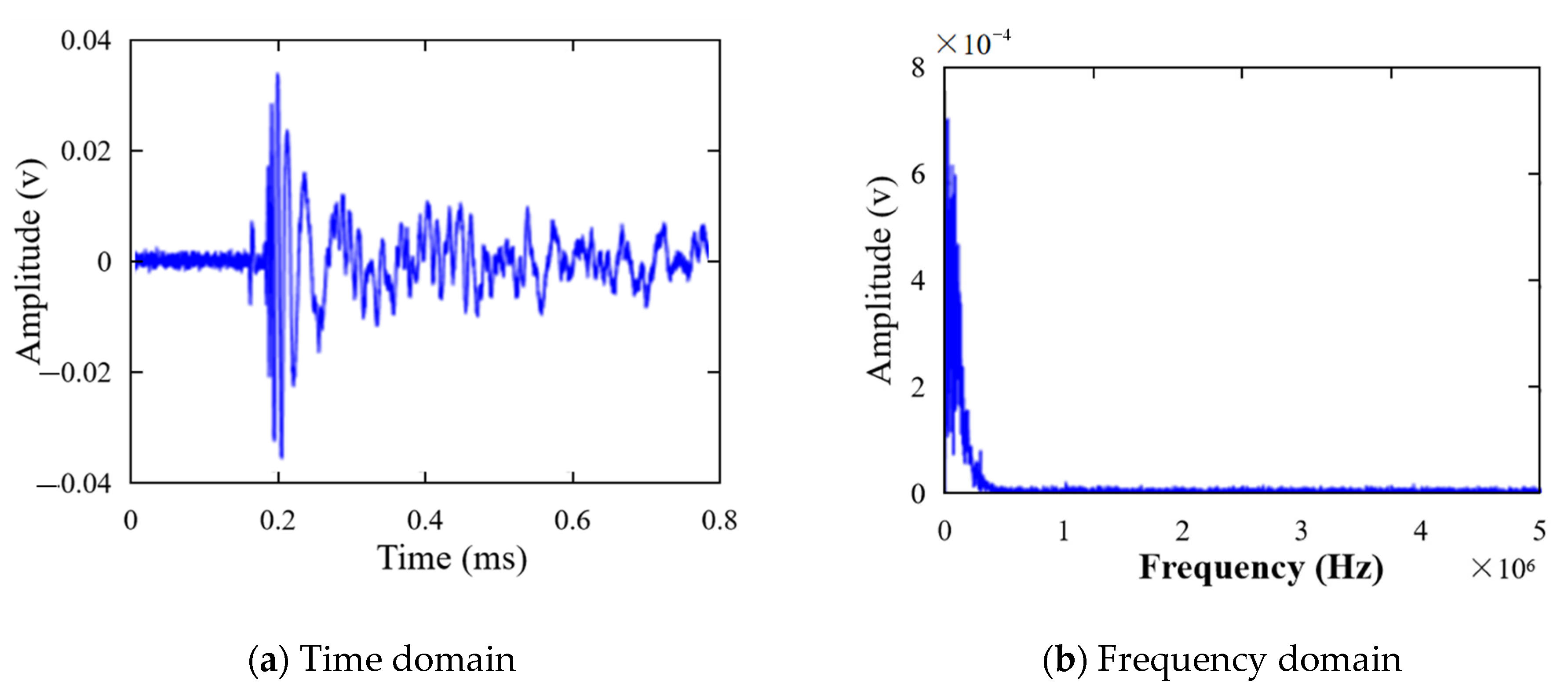 Sensors 21 03334 g017