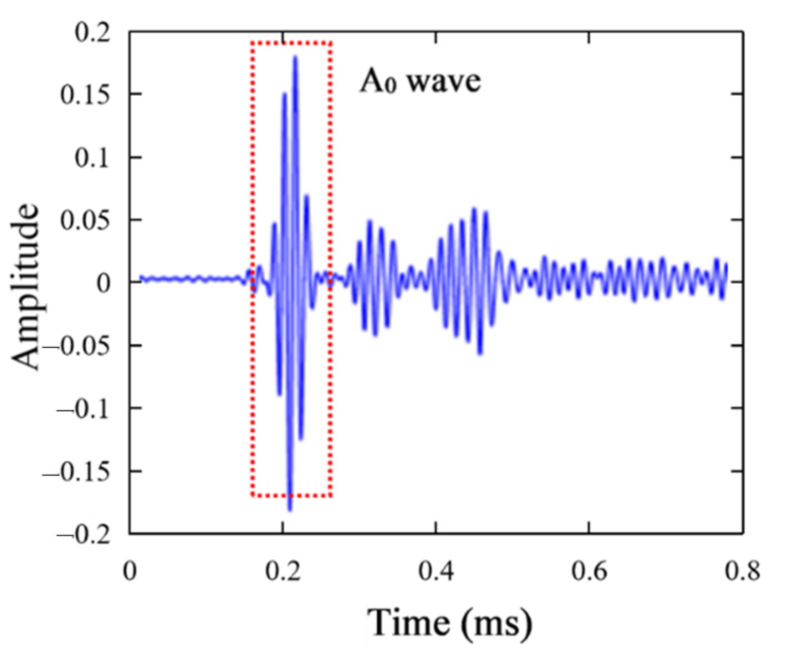 Sensors 21 03334 g018