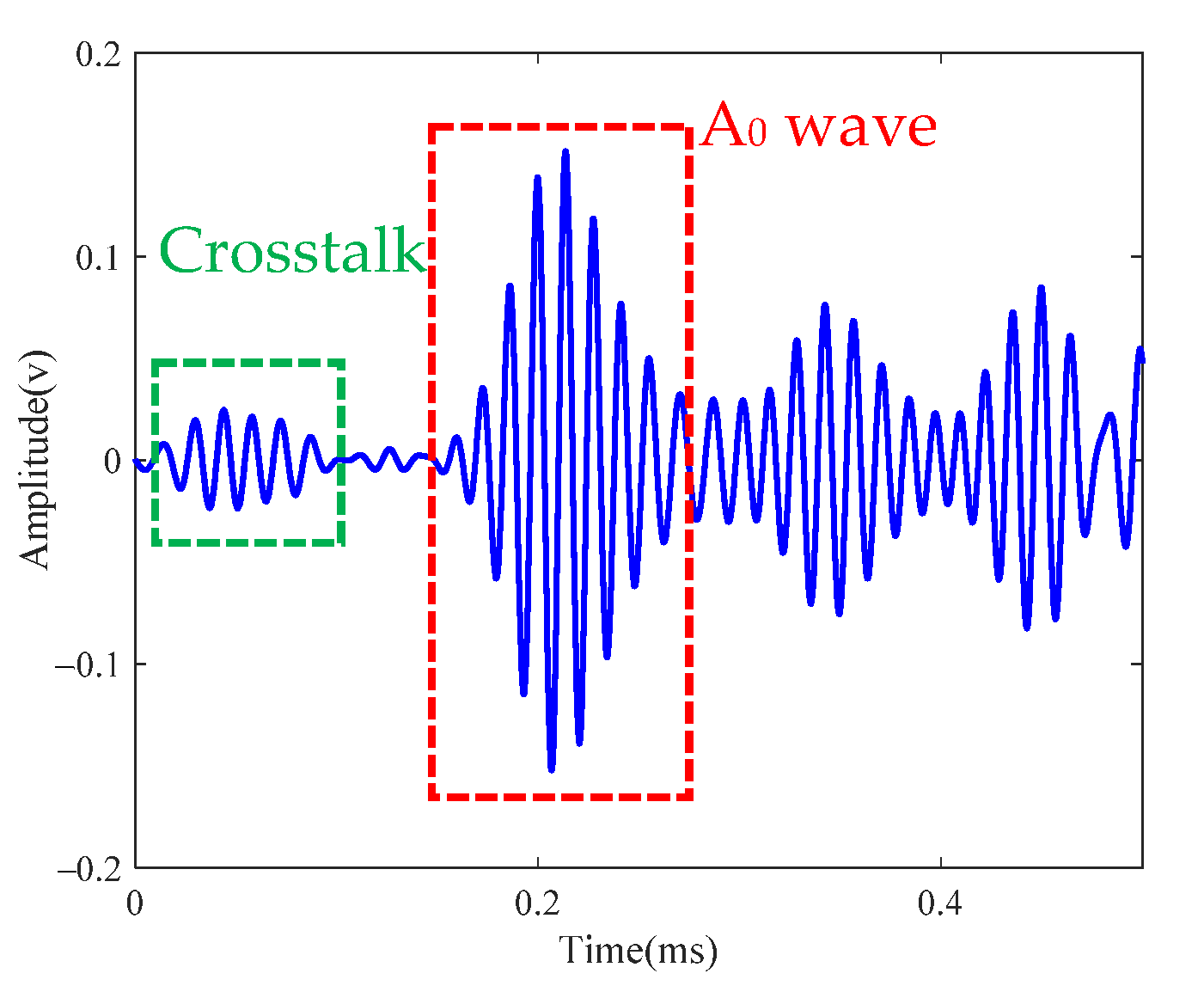 Sensors 21 03334 g019