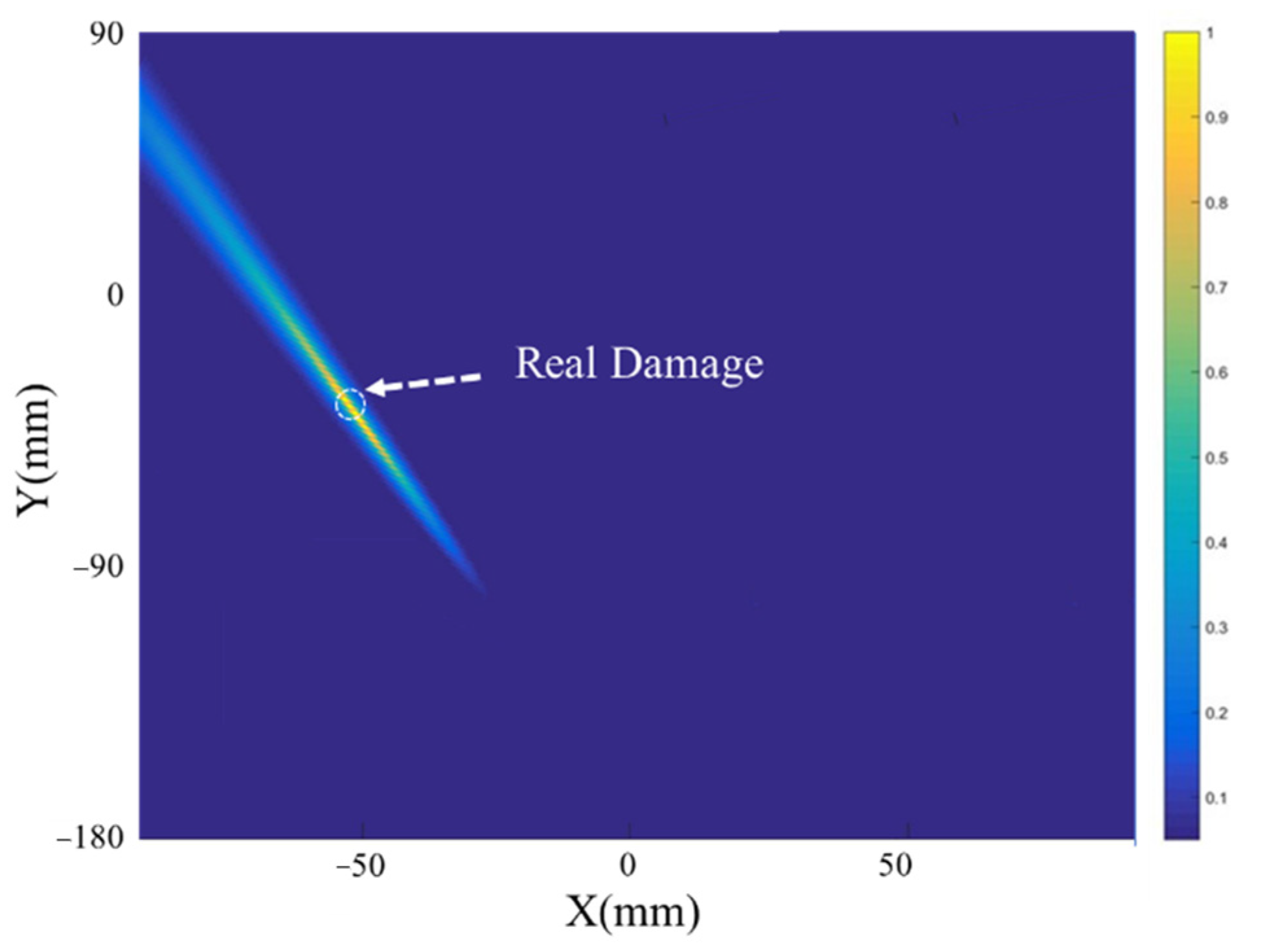 Sensors 21 03334 g021