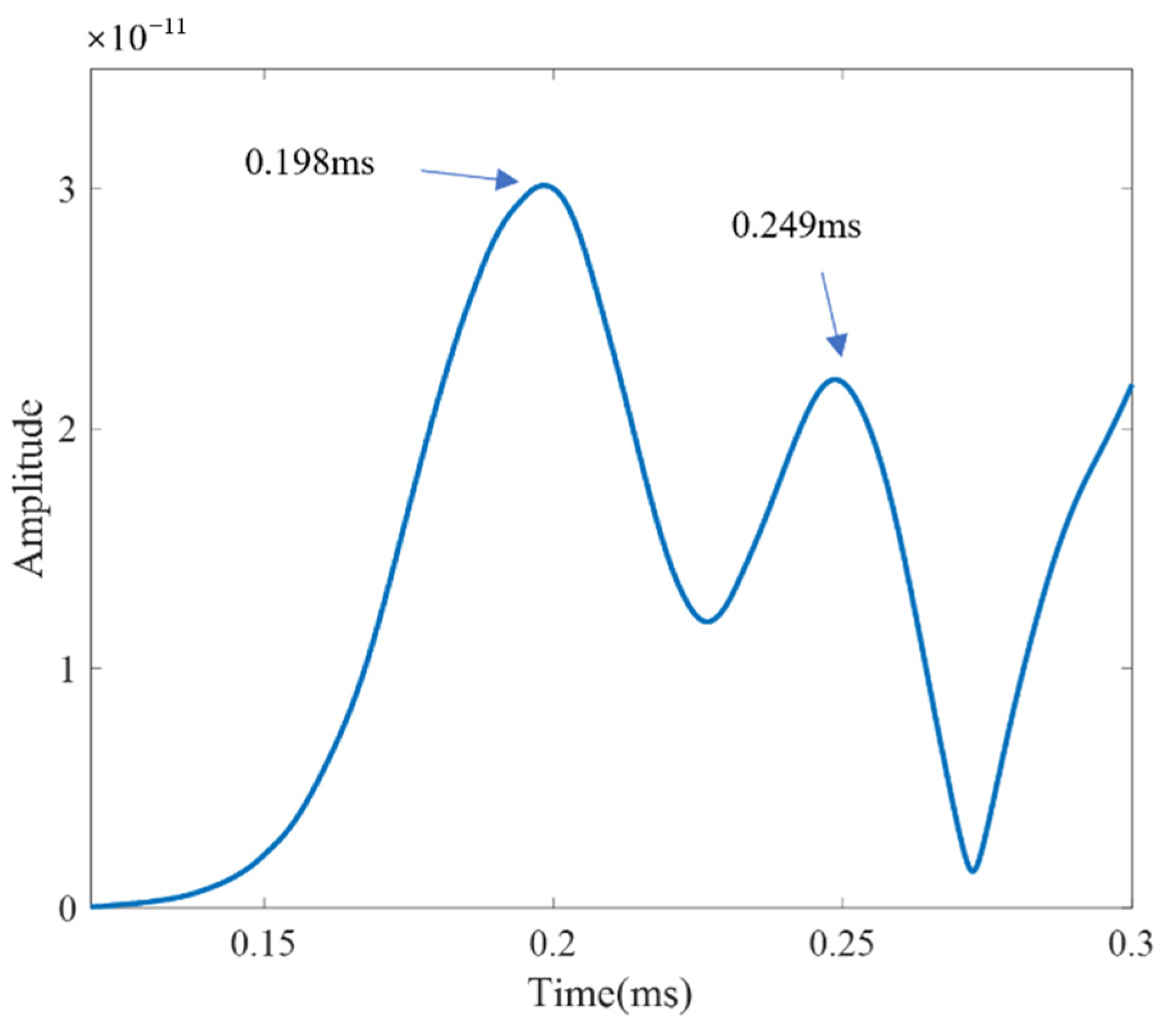 Sensors 21 03334 g023