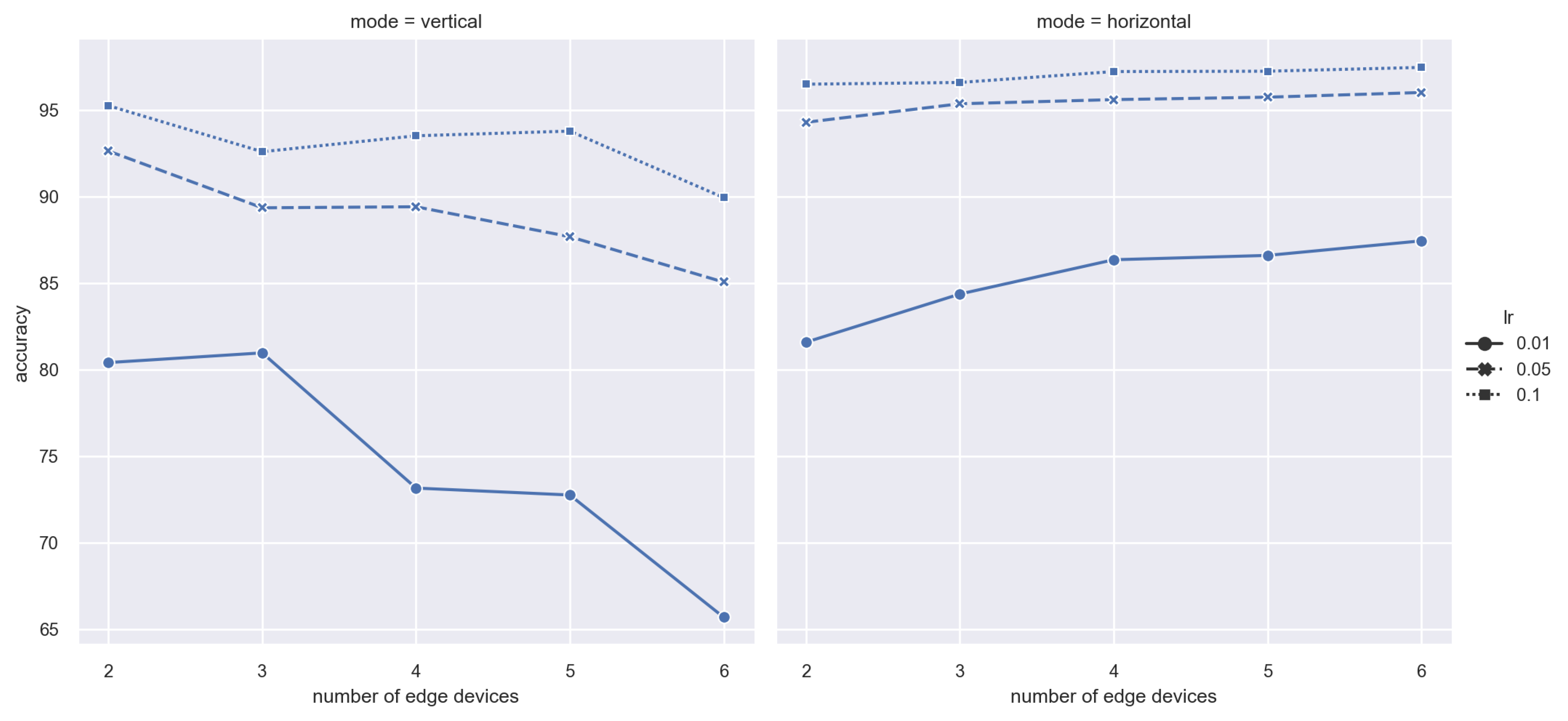 Sensors 21 03335 g003 Sensors 21 03335 g003