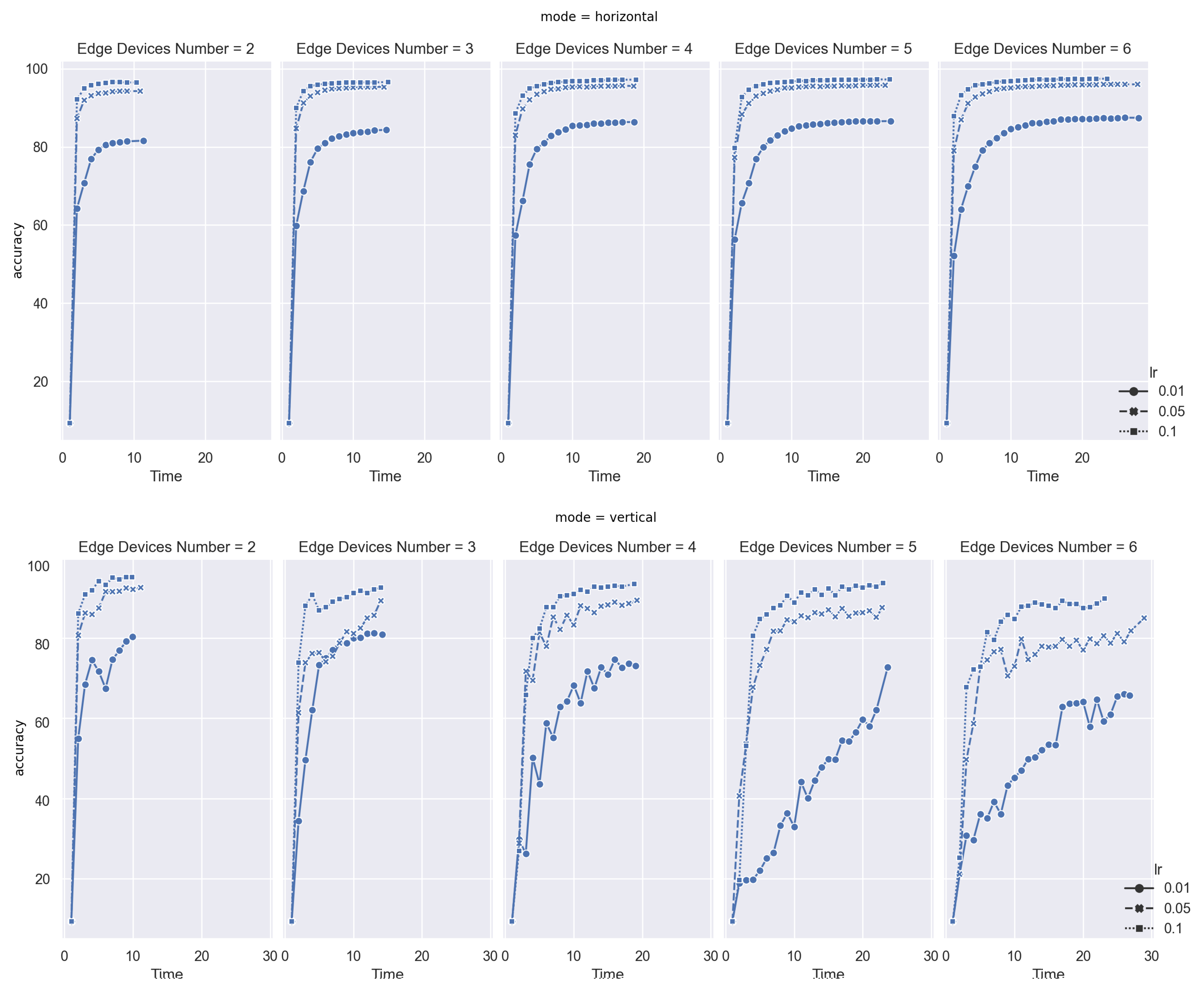 Sensors 21 03335 g005 Sensors 21 03335 g005