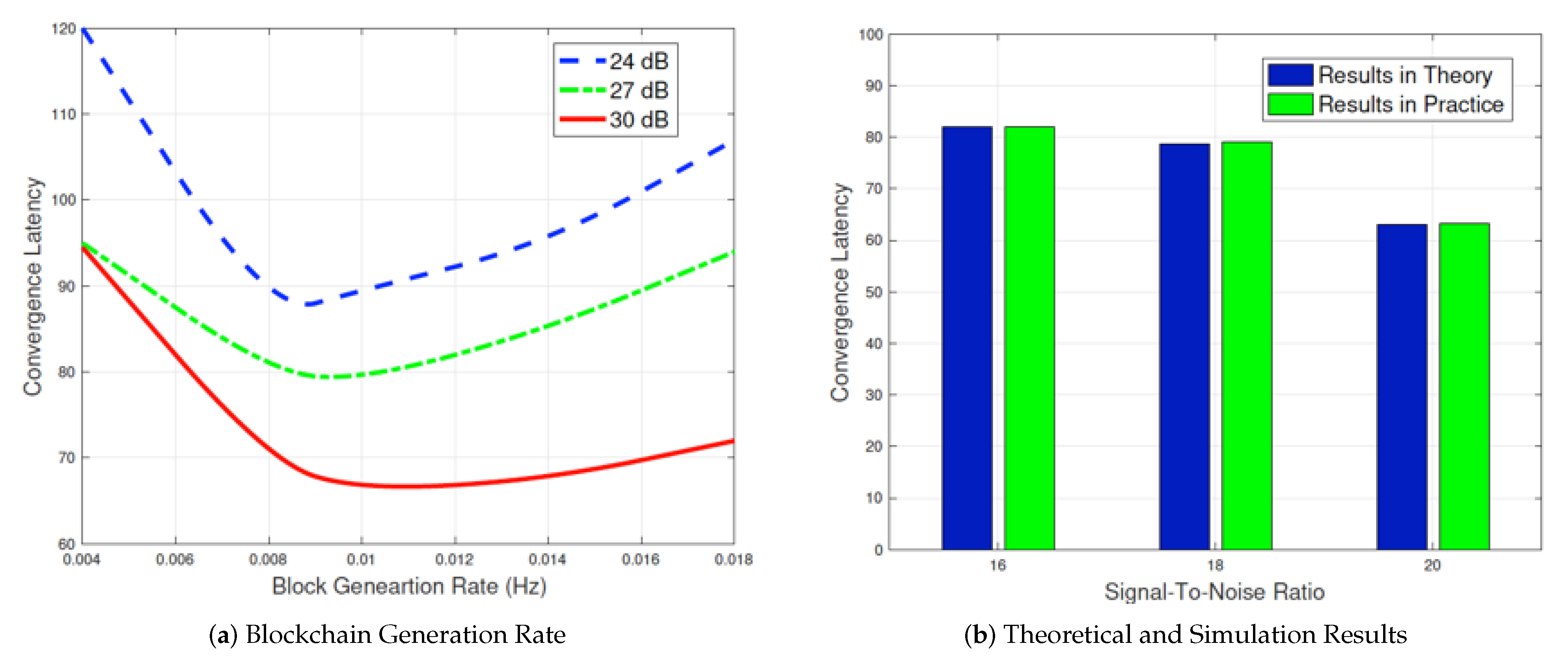 Sensors 21 03335 g007 Sensors 21 03335 g007