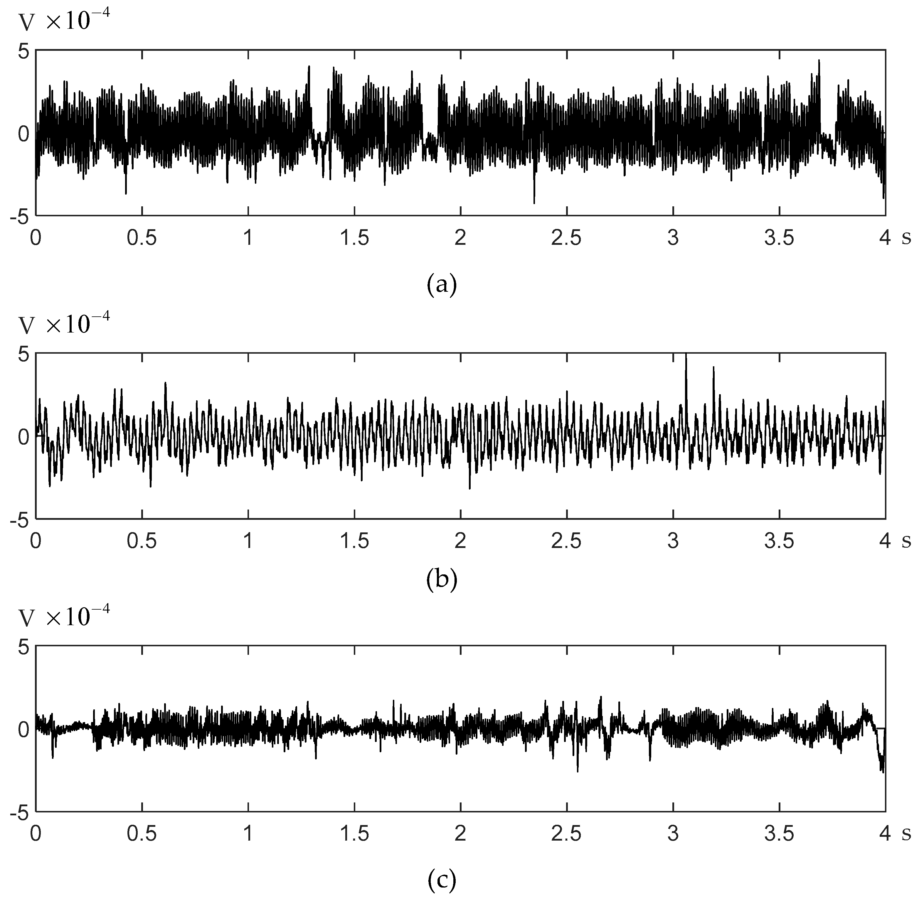 Sensors 21 03336 g009