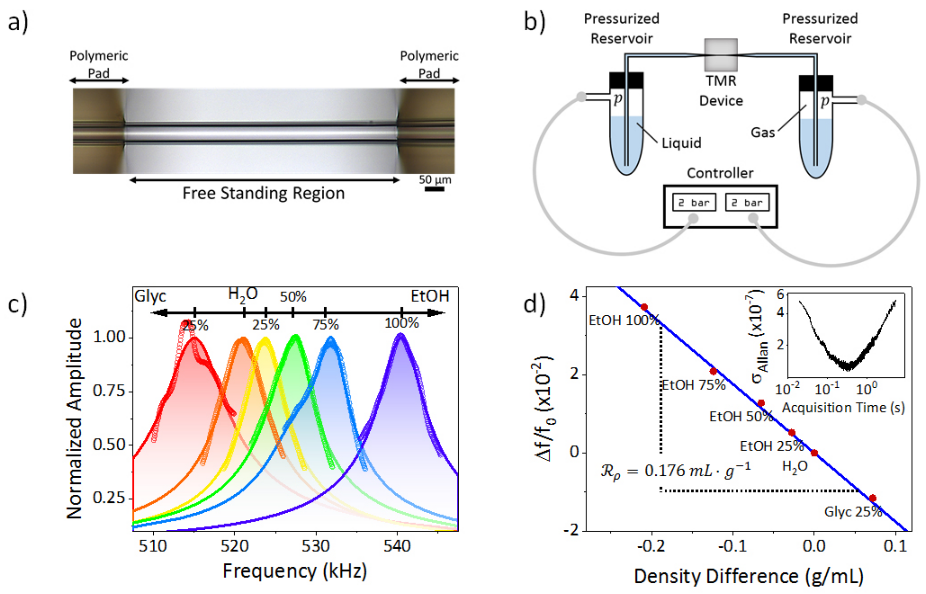 Sensors 21 03337 g001