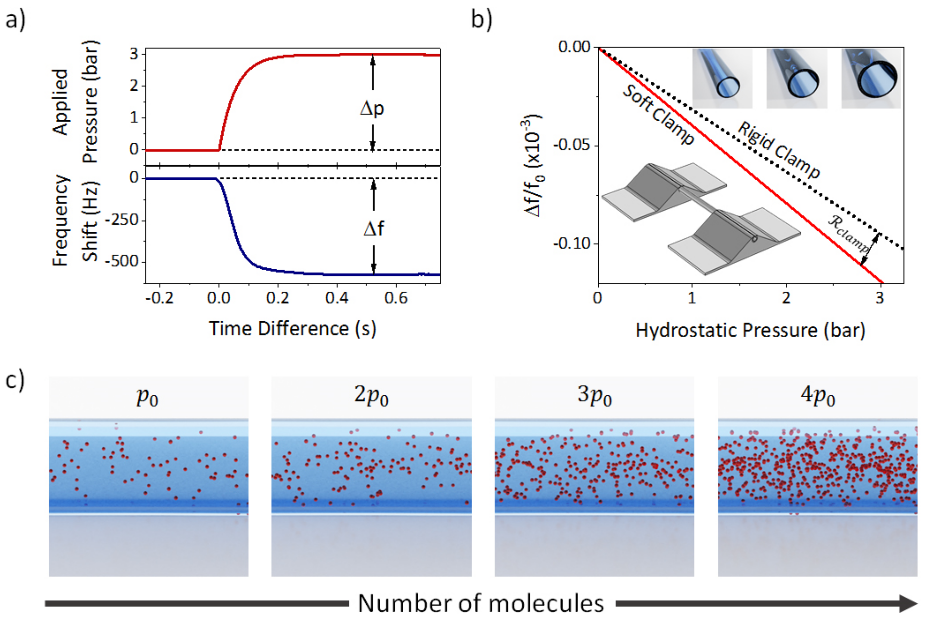 Sensors 21 03337 g002