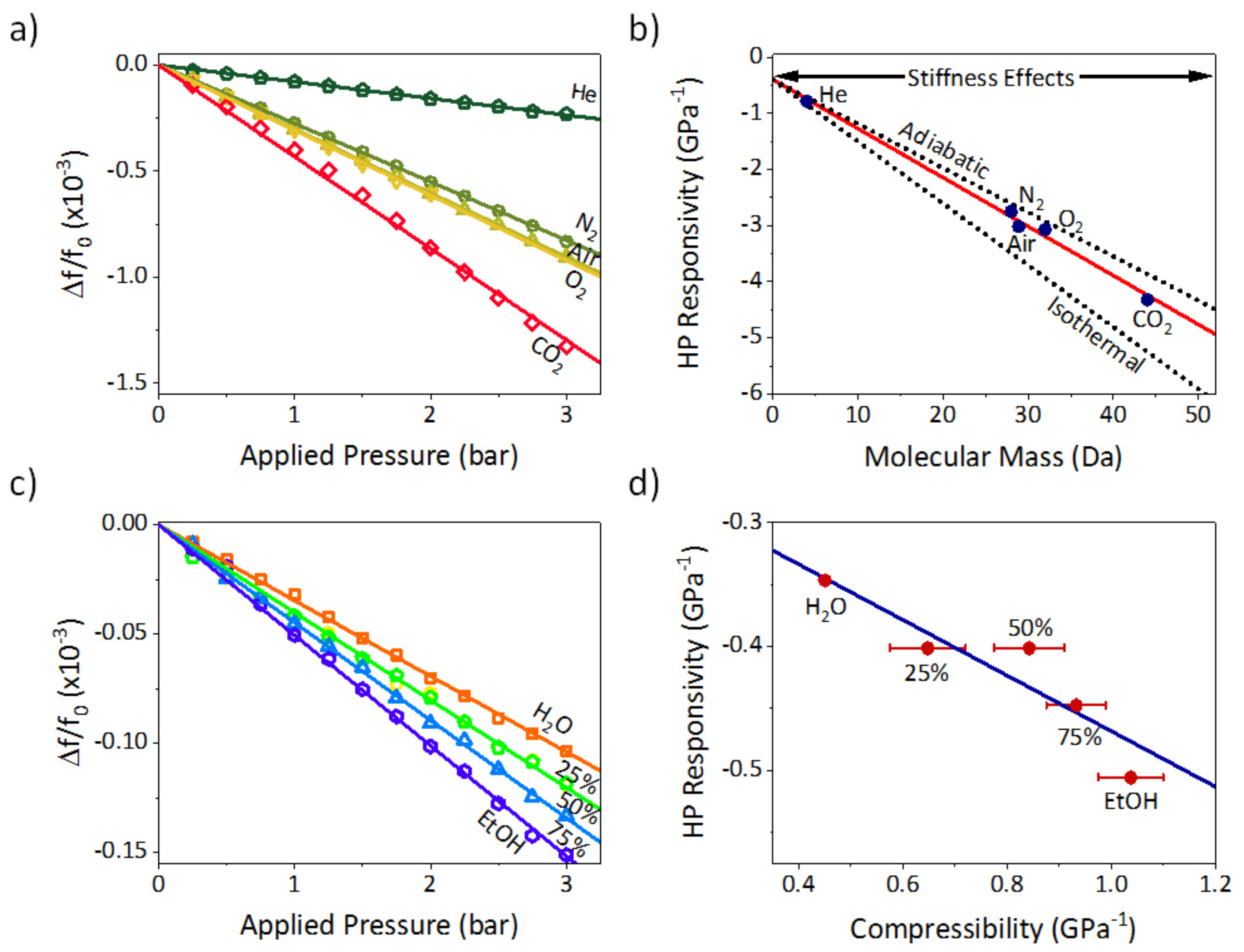 Sensors 21 03337 g003
