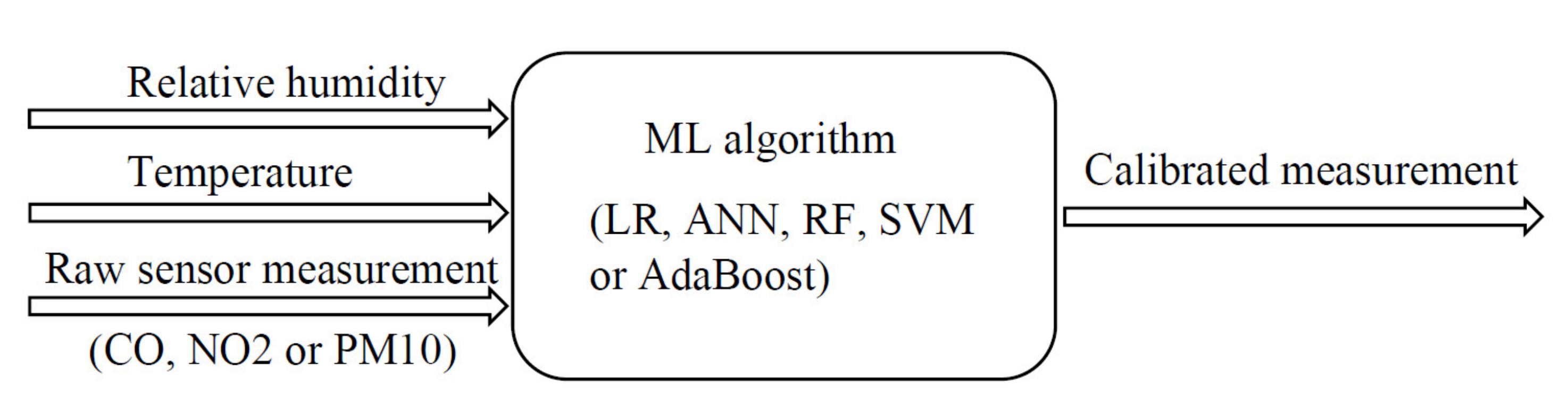 Sensors 21 03338 g001