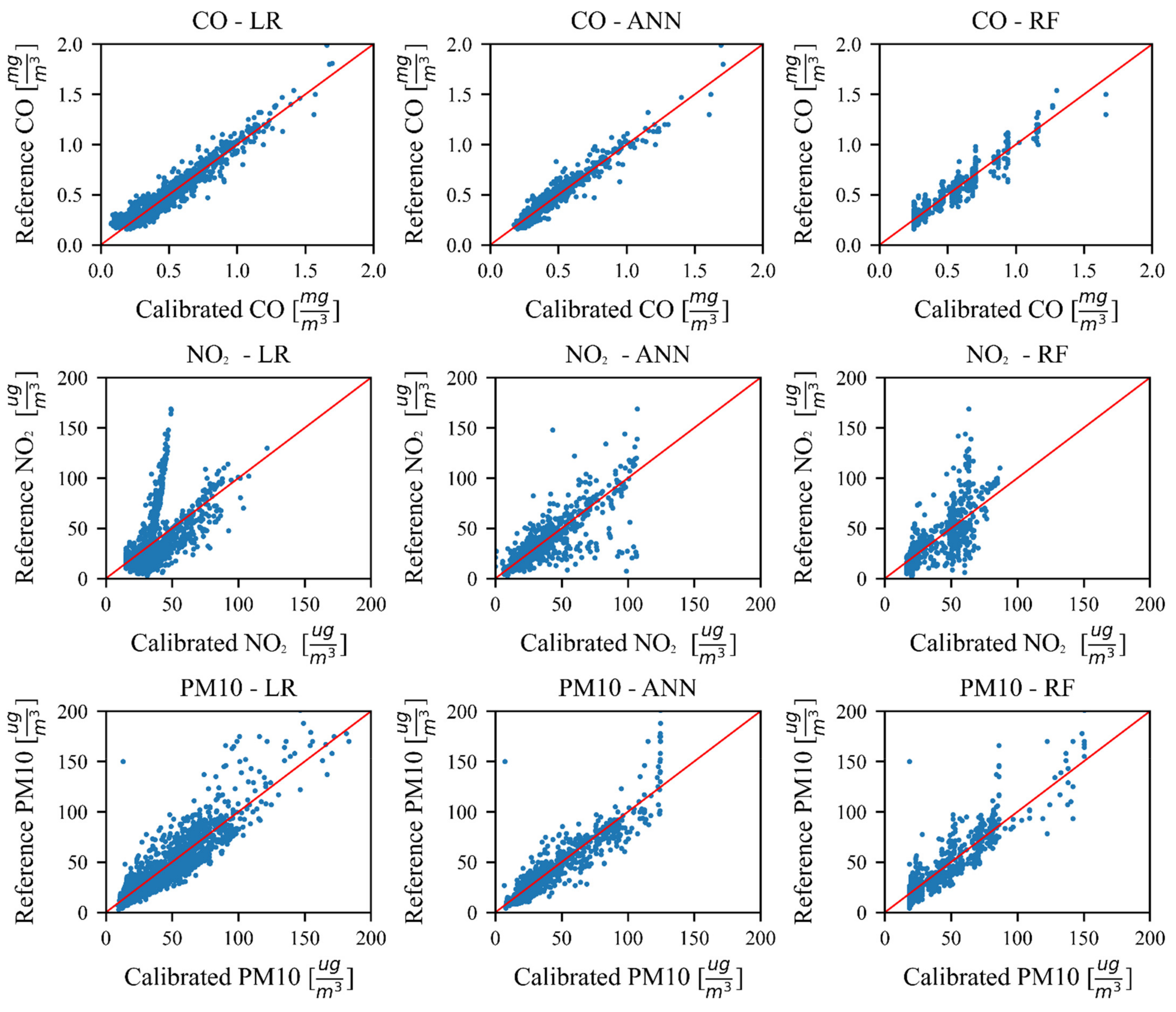 Sensors 21 03338 g002